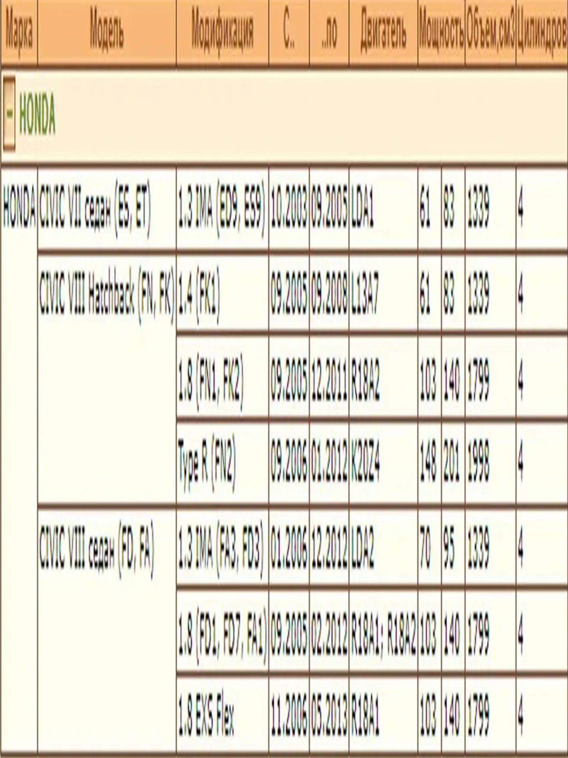 Опора шаровая DODA 1060230096 — изображение 2