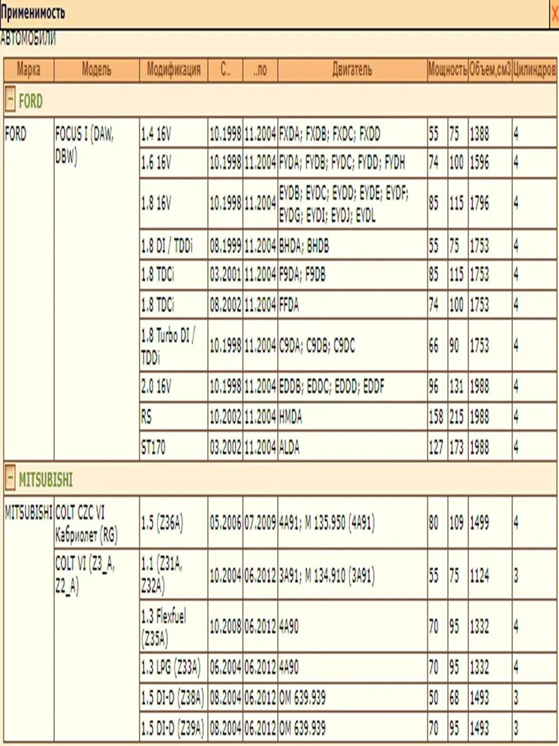 Стойка стабилизатора — изображение 2