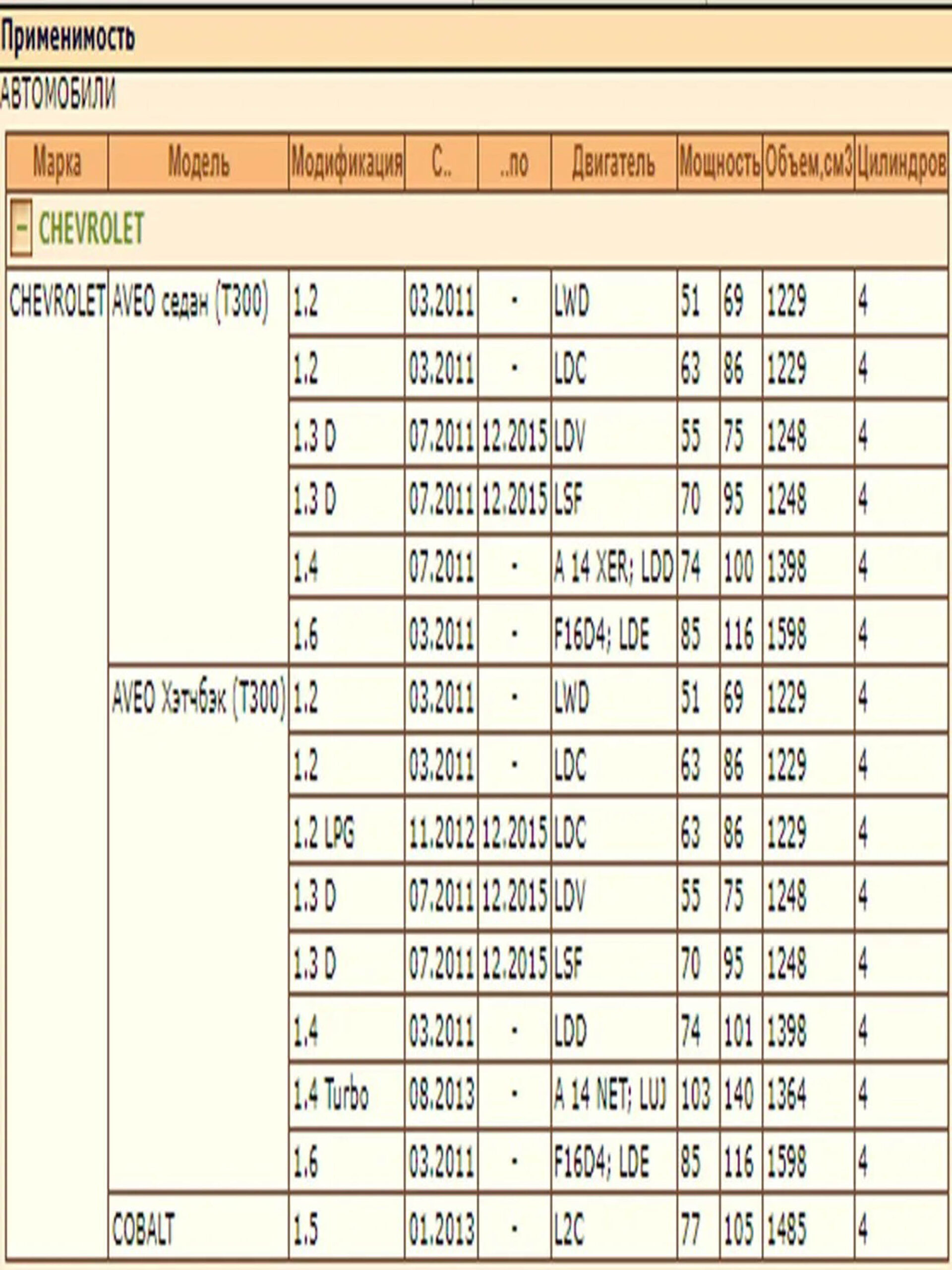 Стойка стабилизатора — изображение 2