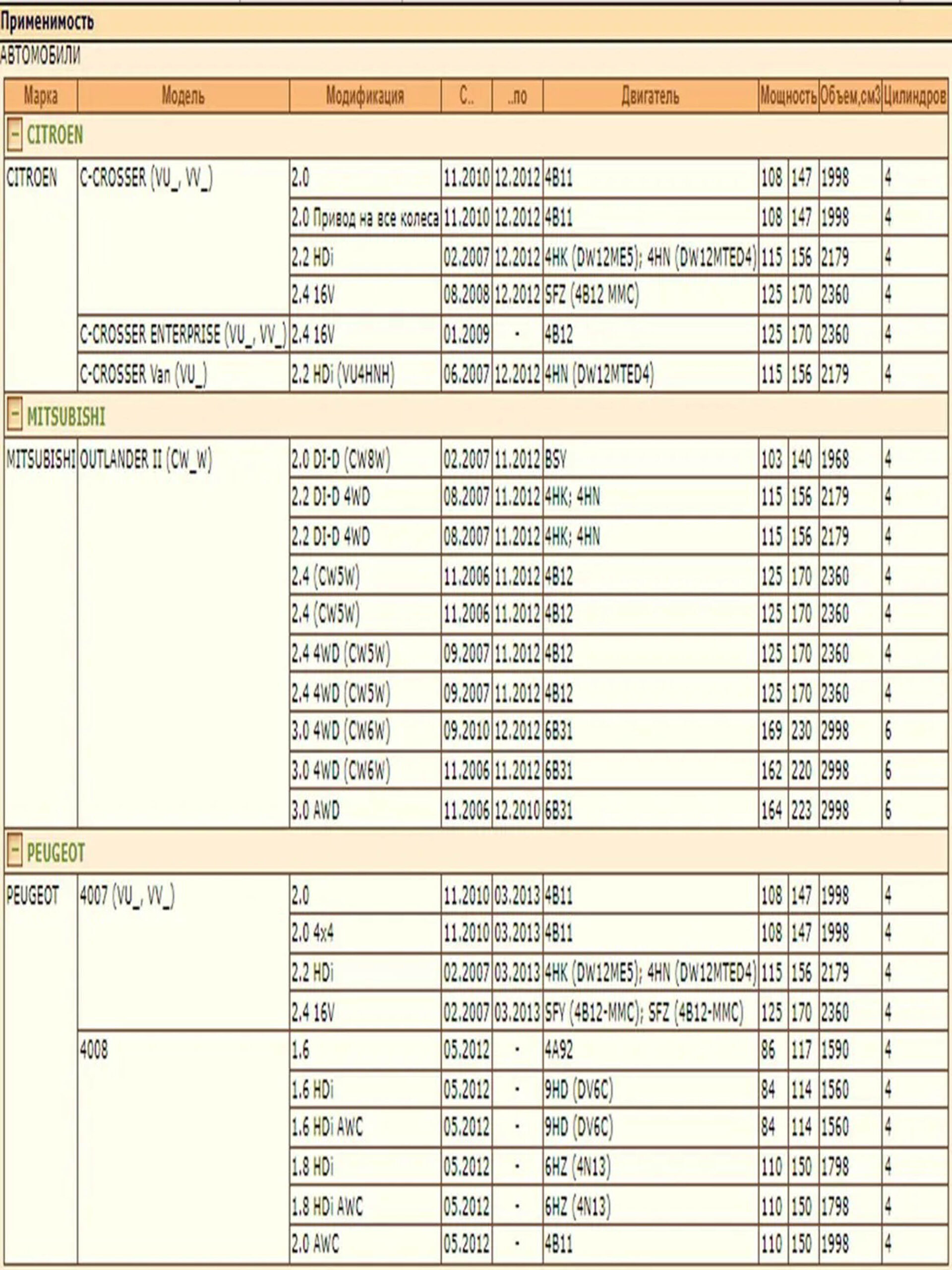 Стойка стабилизатора левая — изображение 2