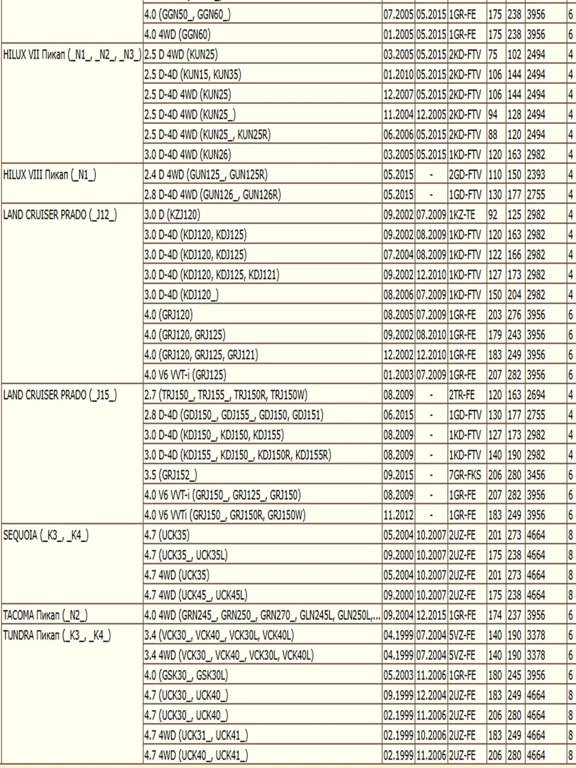 Колодки тормозные передние для Тойота Прадо, Секвойя, Тундра WII AUTO 04465-35250/LT013 — изображение 3