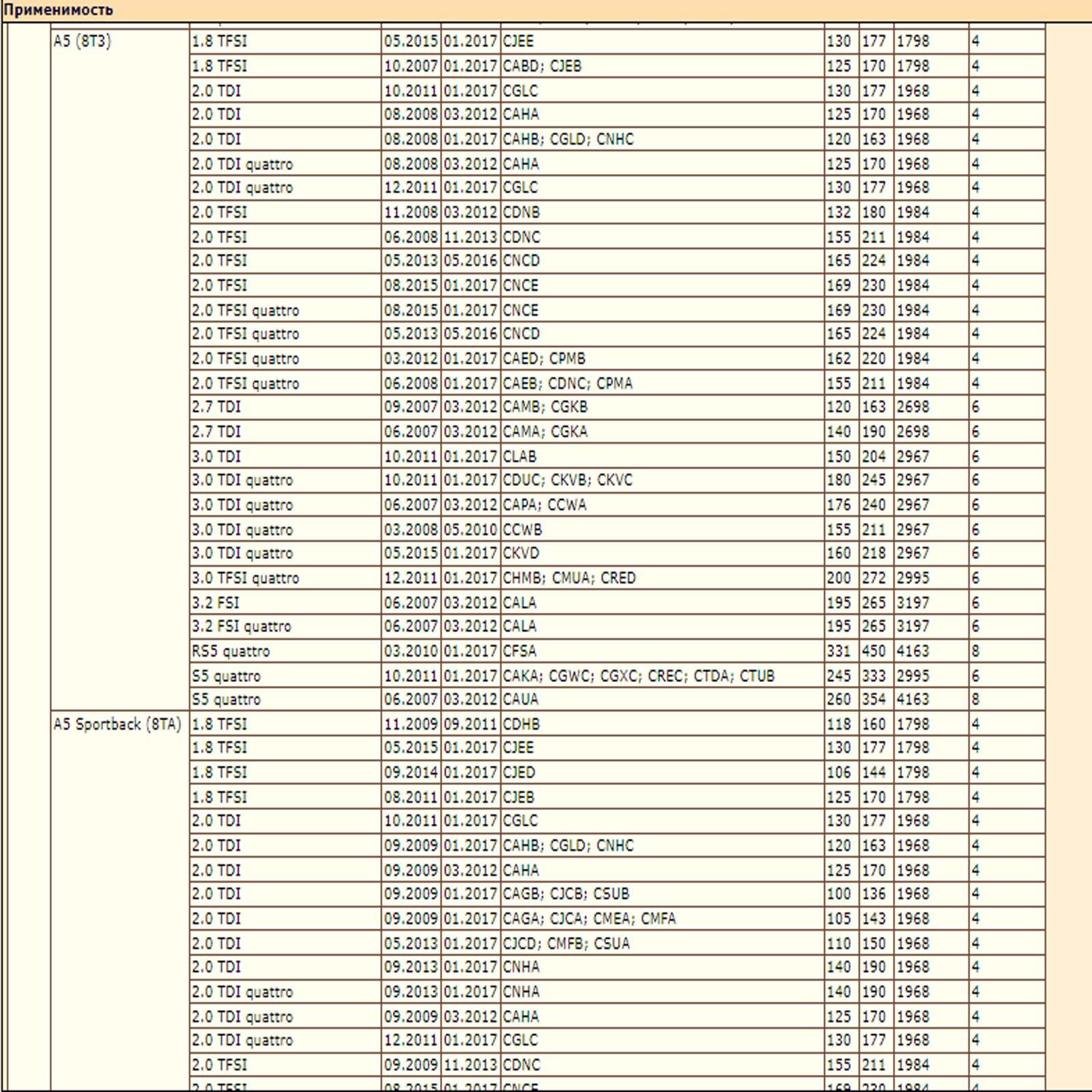 Колодки тормозные задние для Ауди А4 А5 DEQST 10BPR00032000 — изображение 3