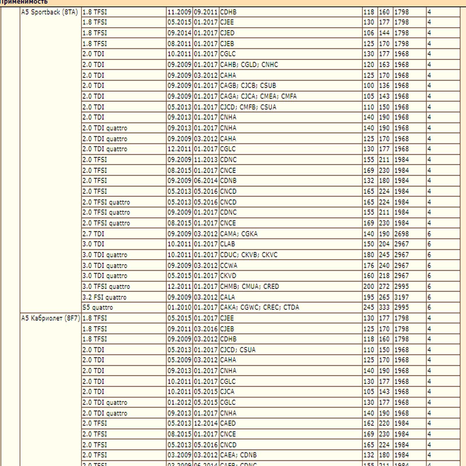 Колодки тормозные задние для Ауди А4 А5 DEQST 10BPR00032000 — изображение 4