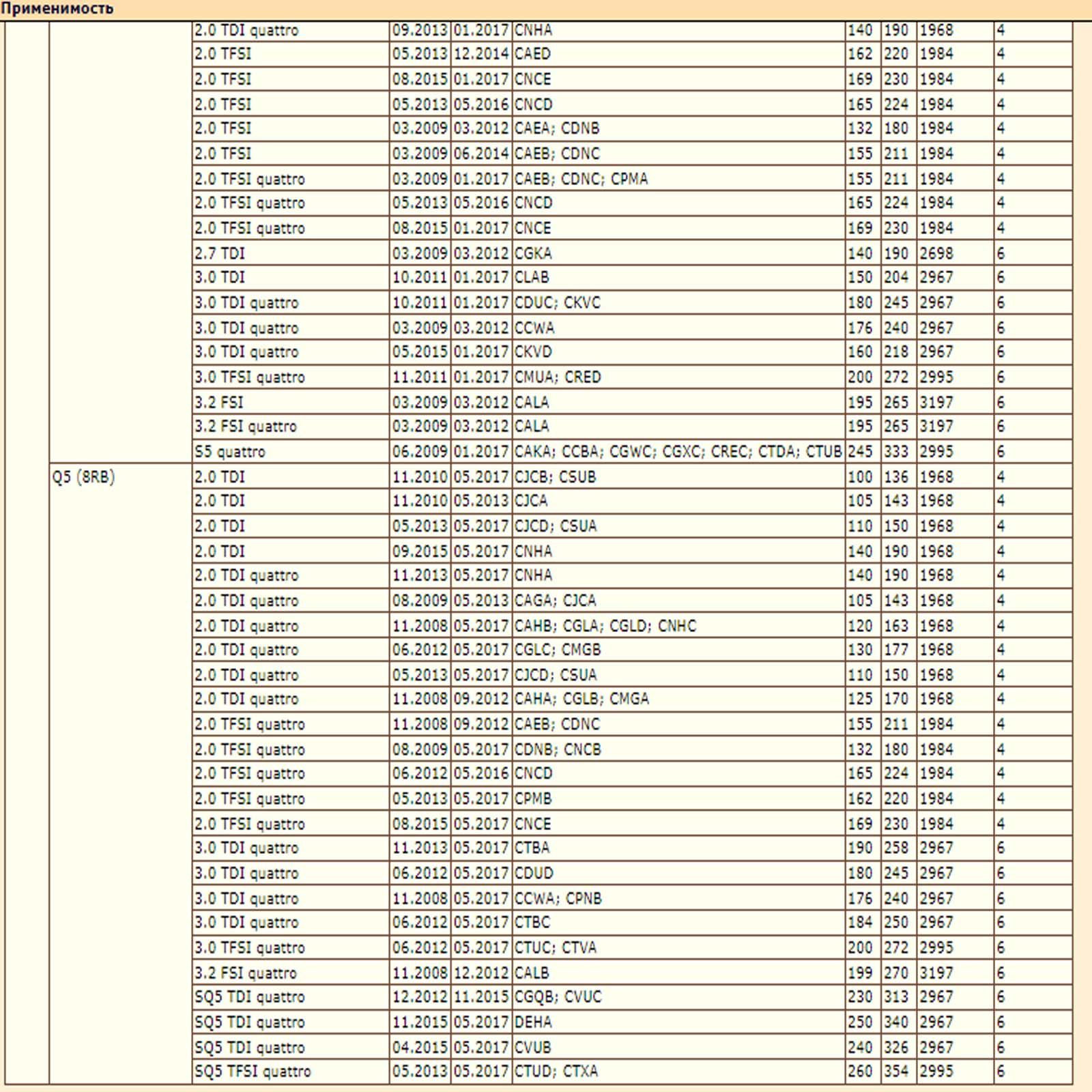 Колодки тормозные задние для Ауди А4 А5 DEQST 10BPR00032000 — изображение 6
