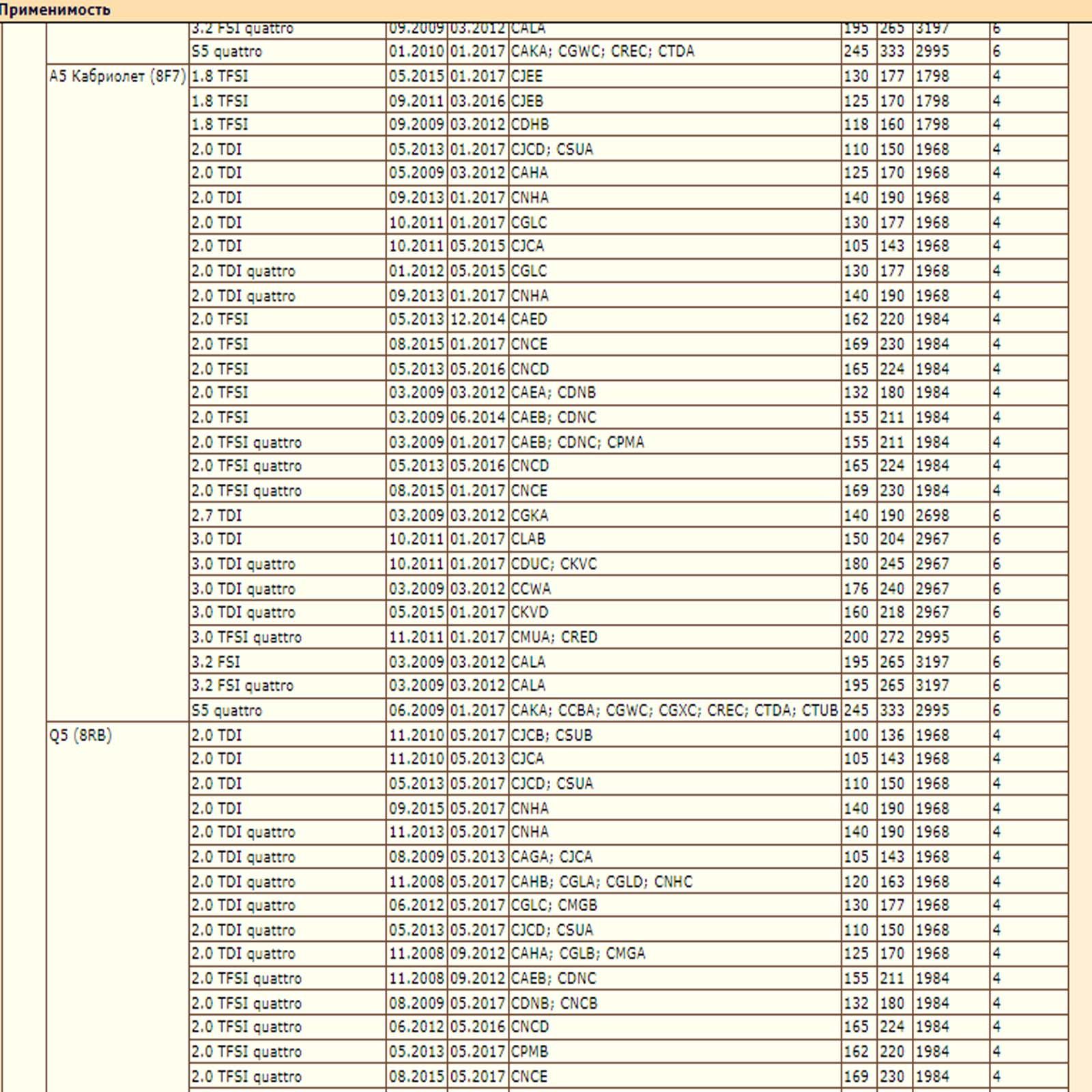 Колодки тормозные задние для Ауди А4 А5 DEQST 10BPR00032000 — изображение 5