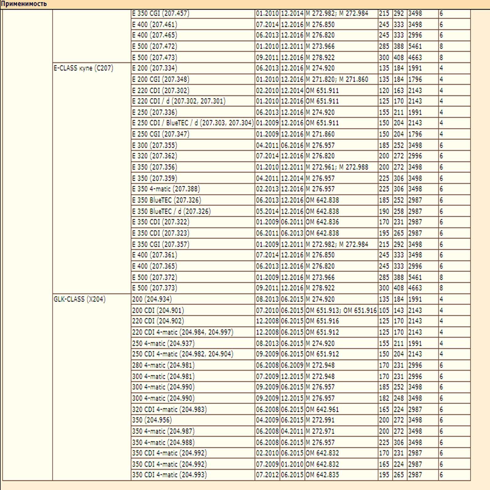 Колодки тормозные, MERCEDES W204/X204 07- задние DEQST 10BPR00044000 — изображение 5