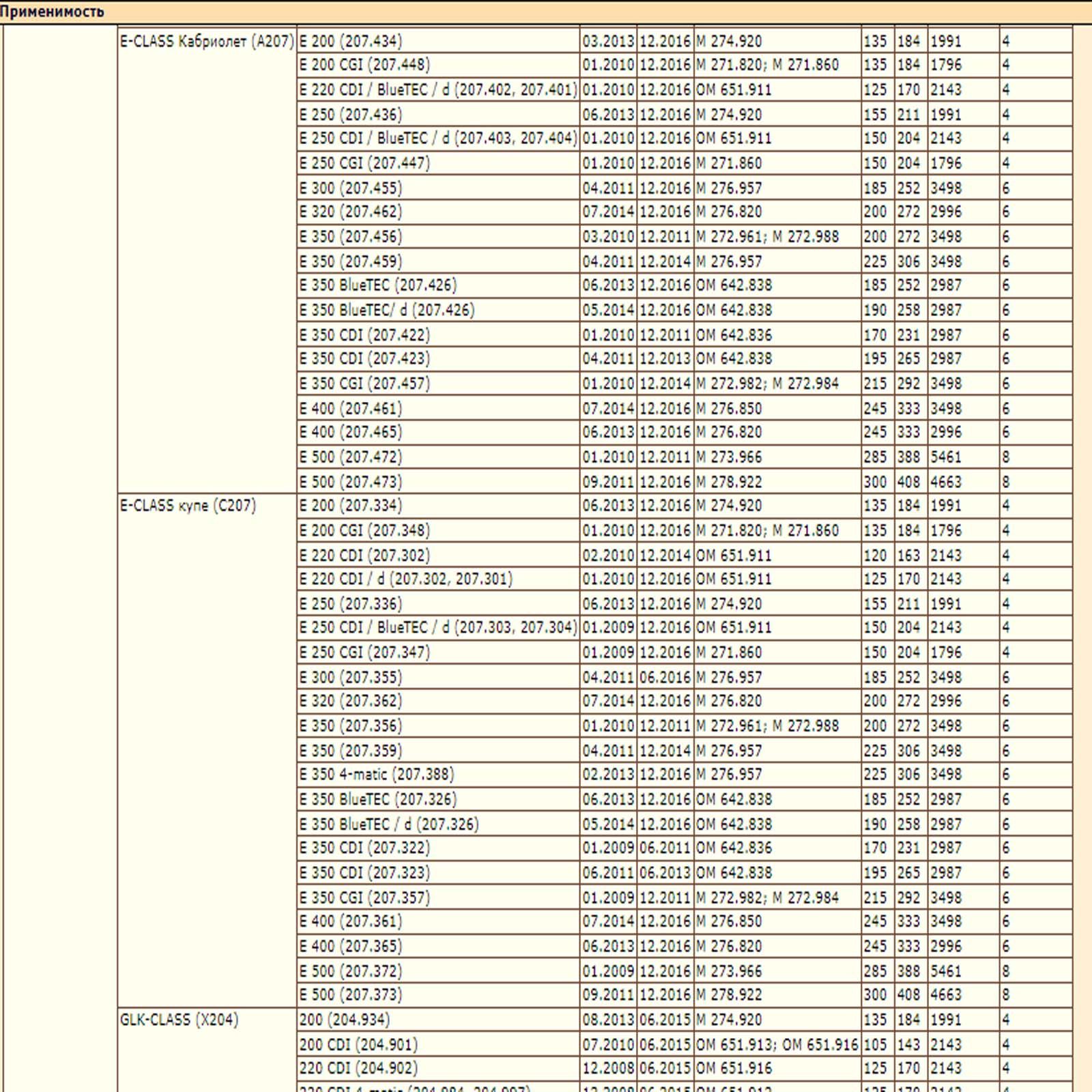 Колодки тормозные, MERCEDES W204/X204 07- задние DEQST 10BPR00044000 — изображение 4