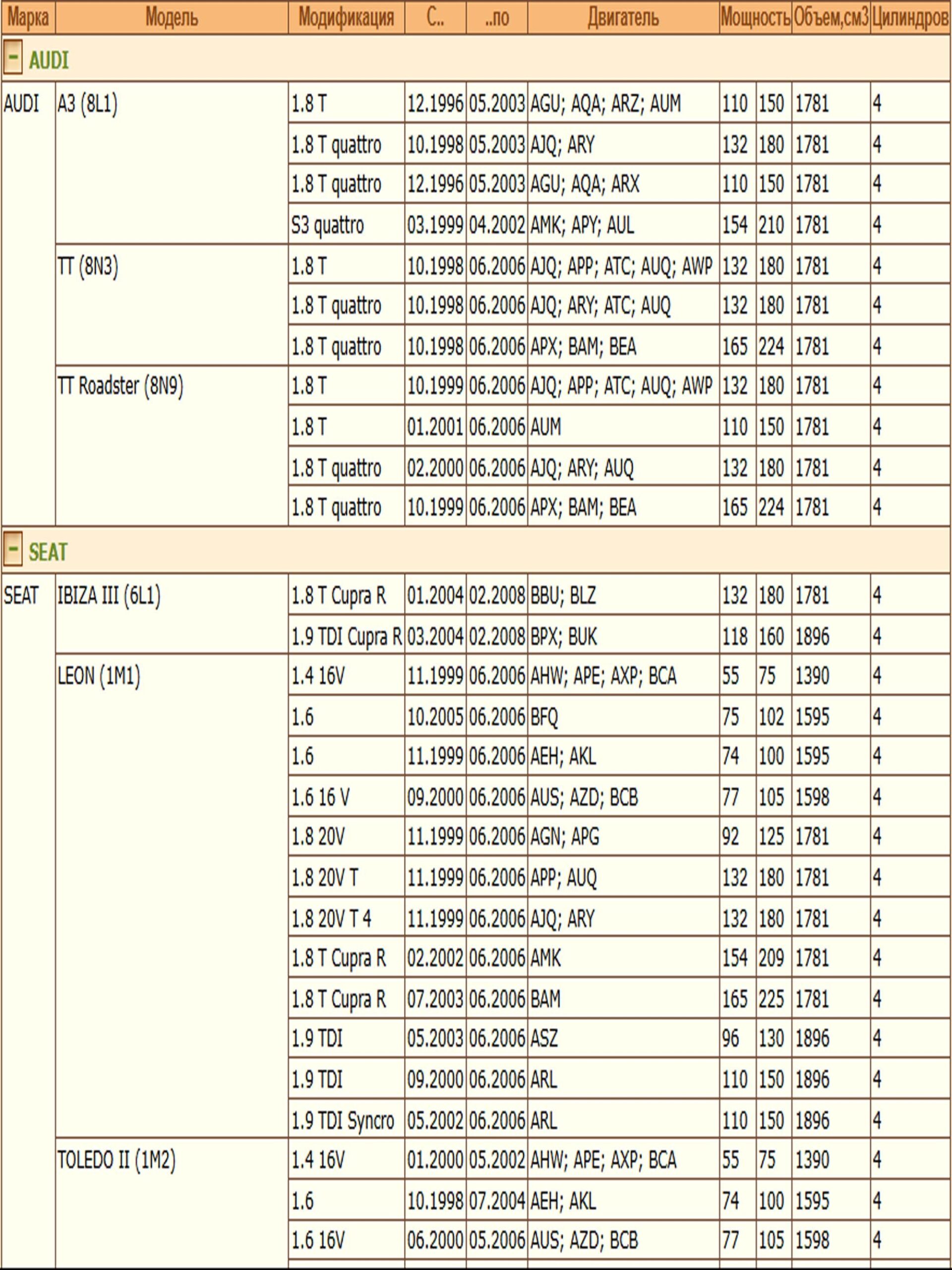 Колодки тормозные, дисковые передние для Фольксваген Пассат, Ауди А3, Шкода Октавия ZEKKERT BS-1380 — изображение 3