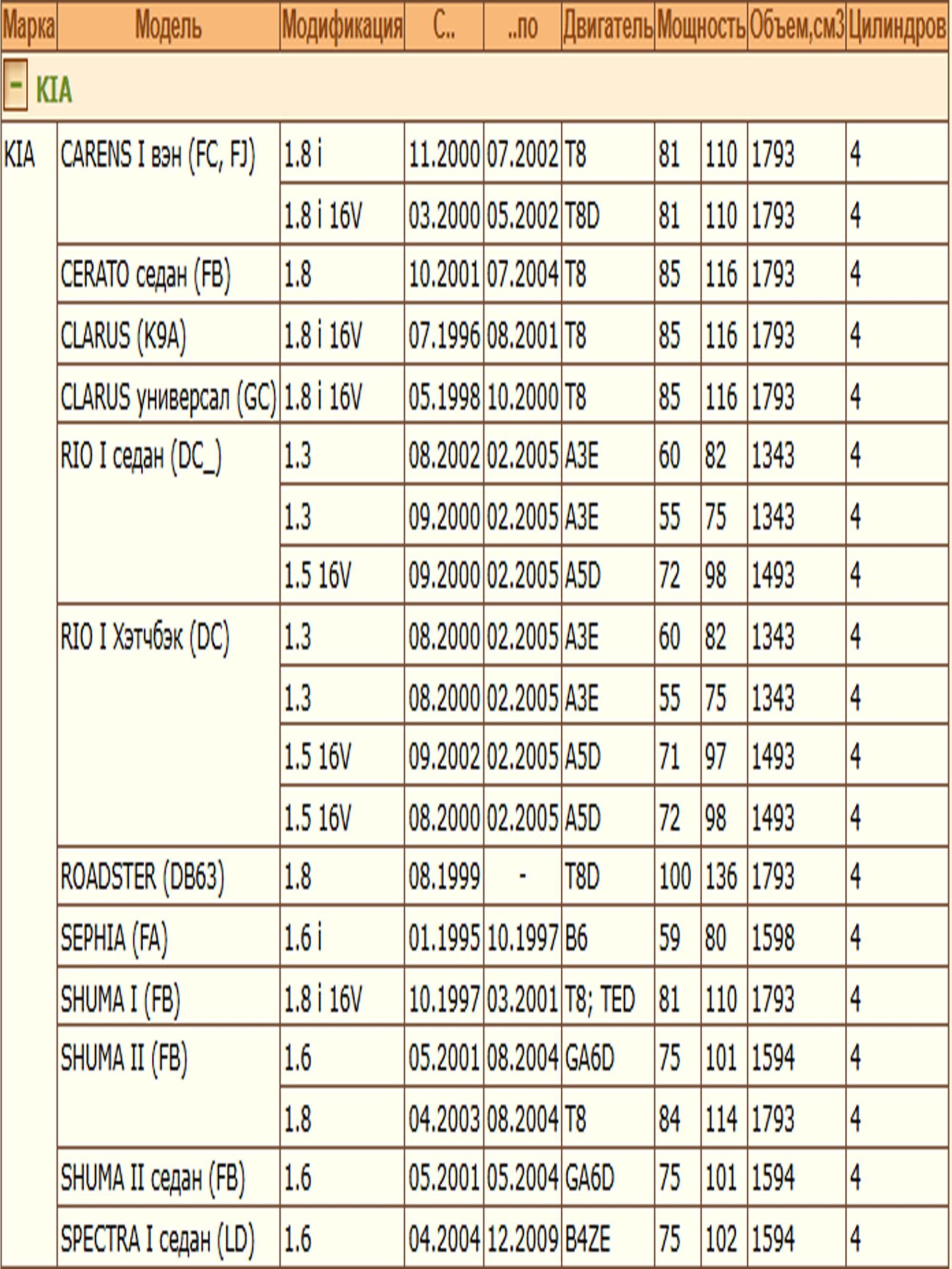 Колодки тормозные, дисковые передние для Киа Шума, Рио 1, Церато ZEKKERT BS-1904 — изображение 3