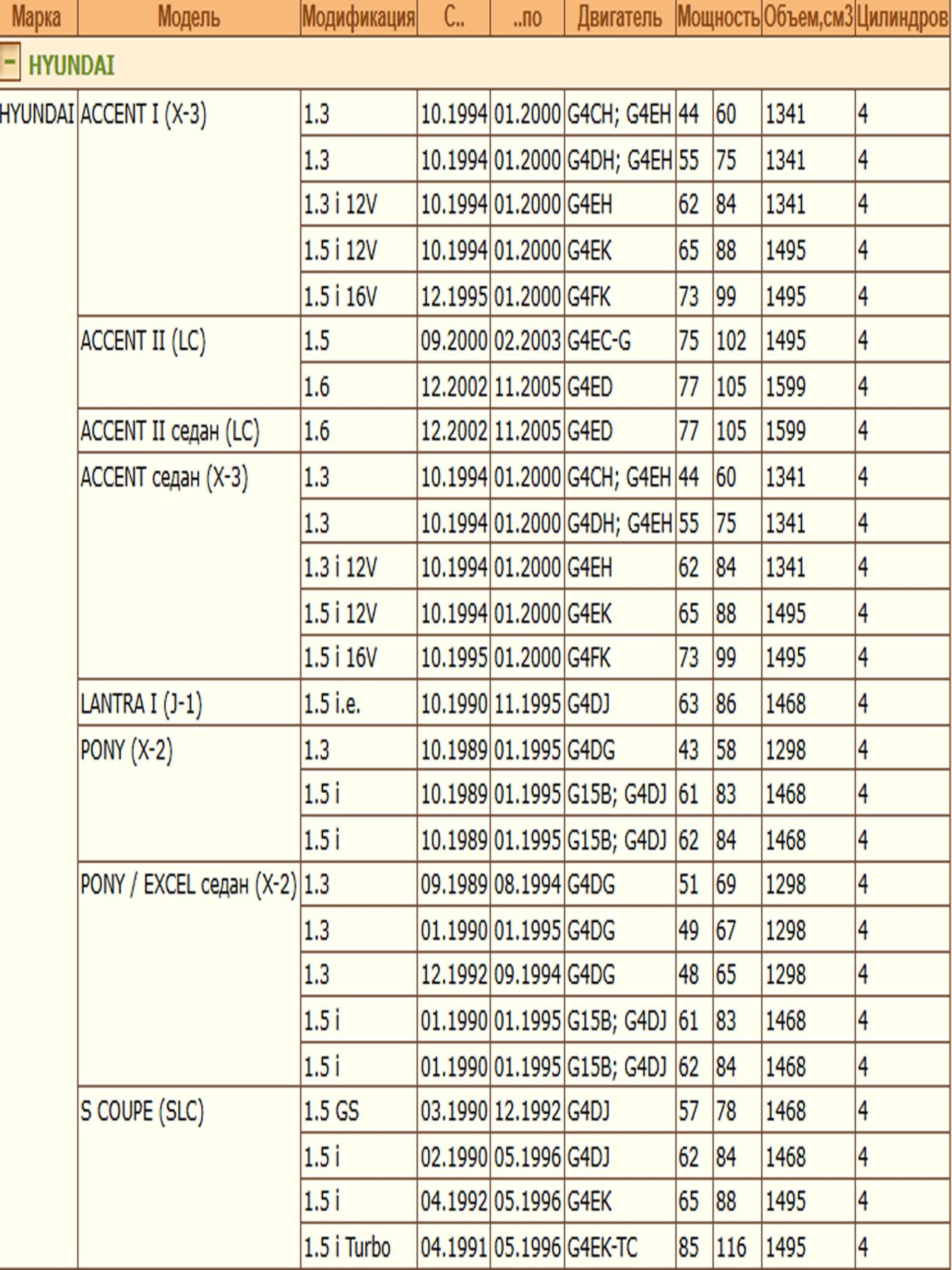 Колодки тормозные, дисковые передние для Хендай Гетц, Акцент ZEKKERT BS-1705 — изображение 3