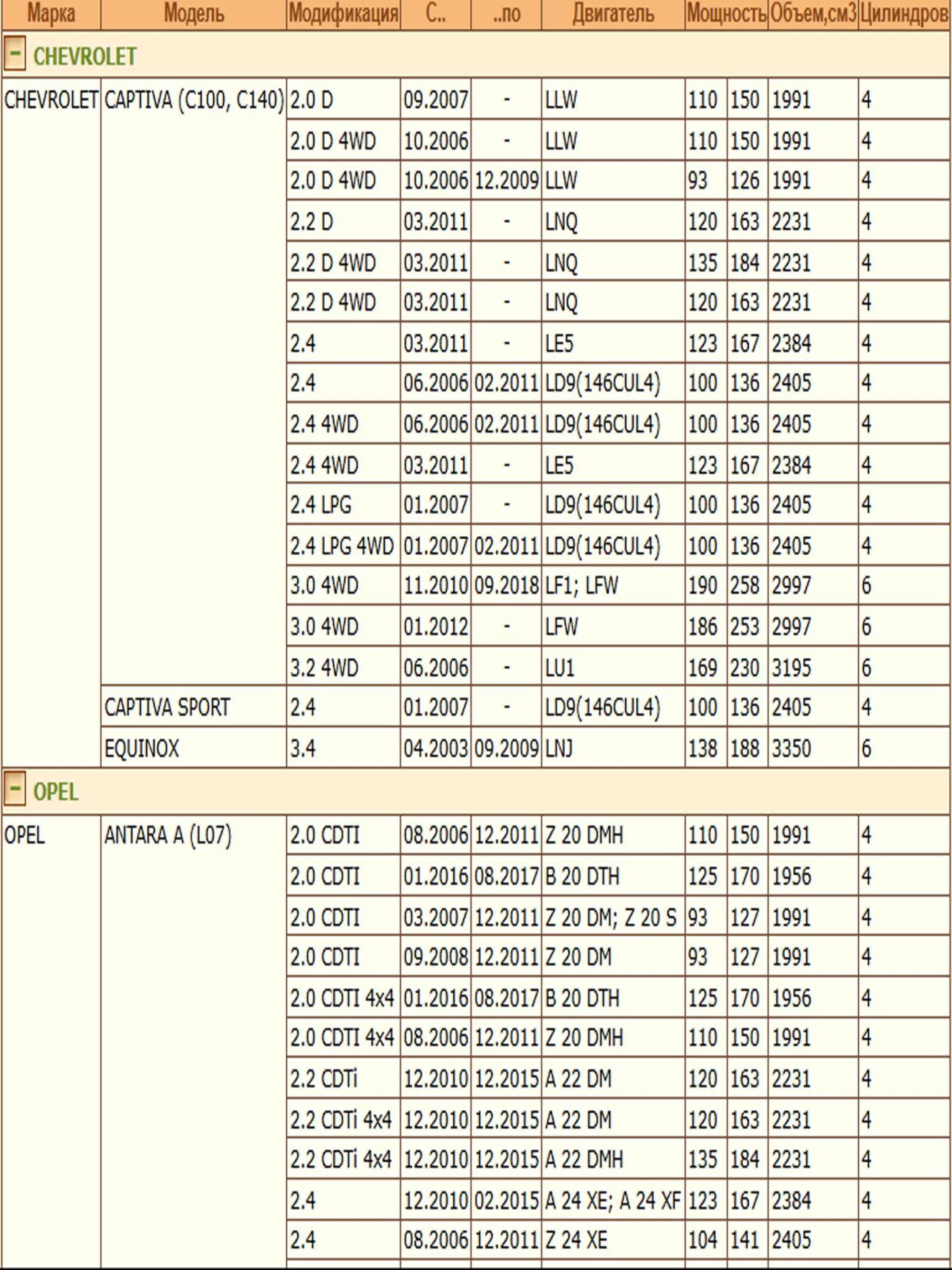 Колодки тормозные, дисковые передние для Шевроле Каптива, Эквинокс, Опель Антара ZEKKERT BS-1300 — изображение 3