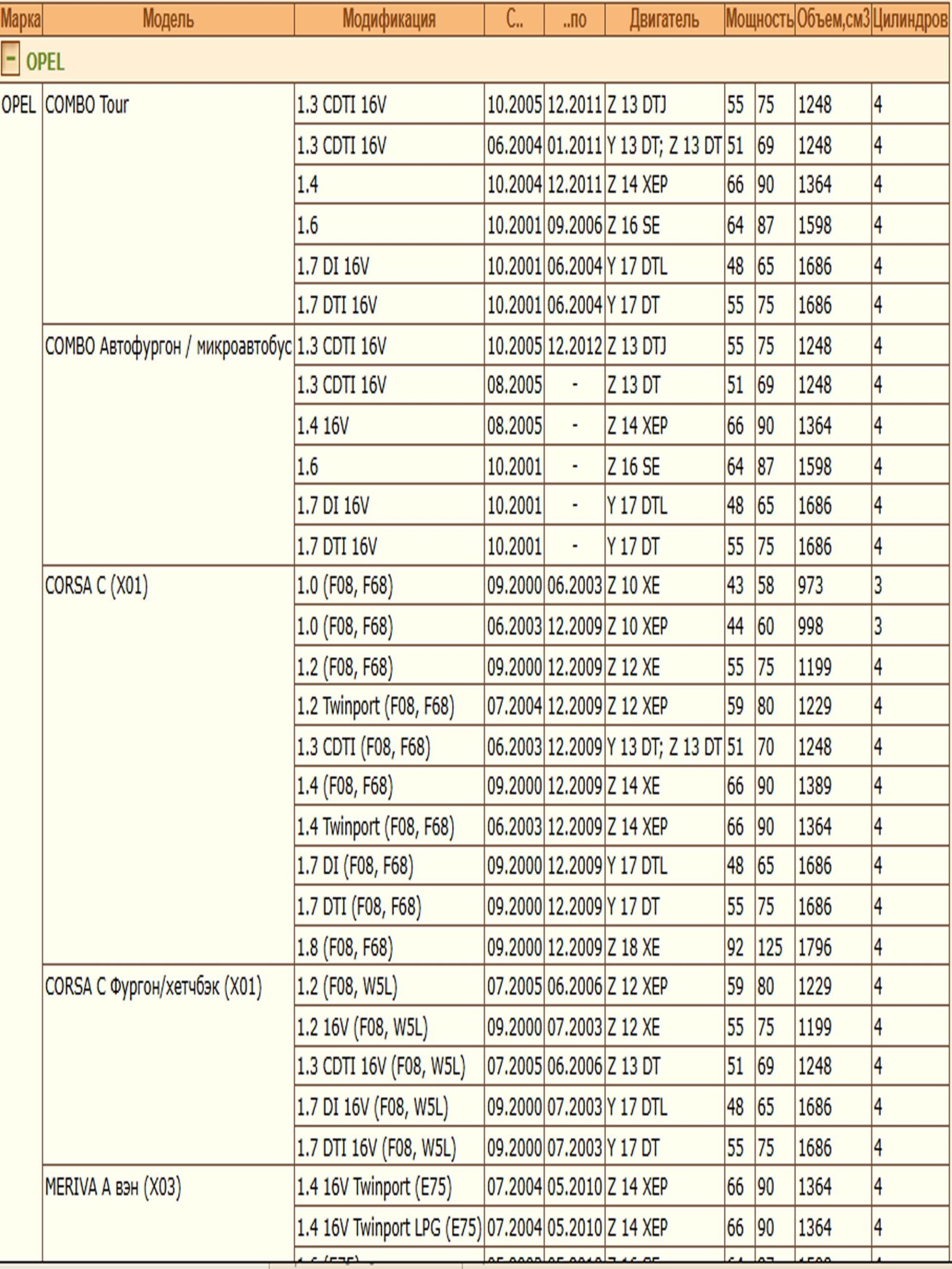 Колодки тормозные, дисковые передние для Опель Корса С, Мерива А ZEKKERT BS-1234 — изображение 3