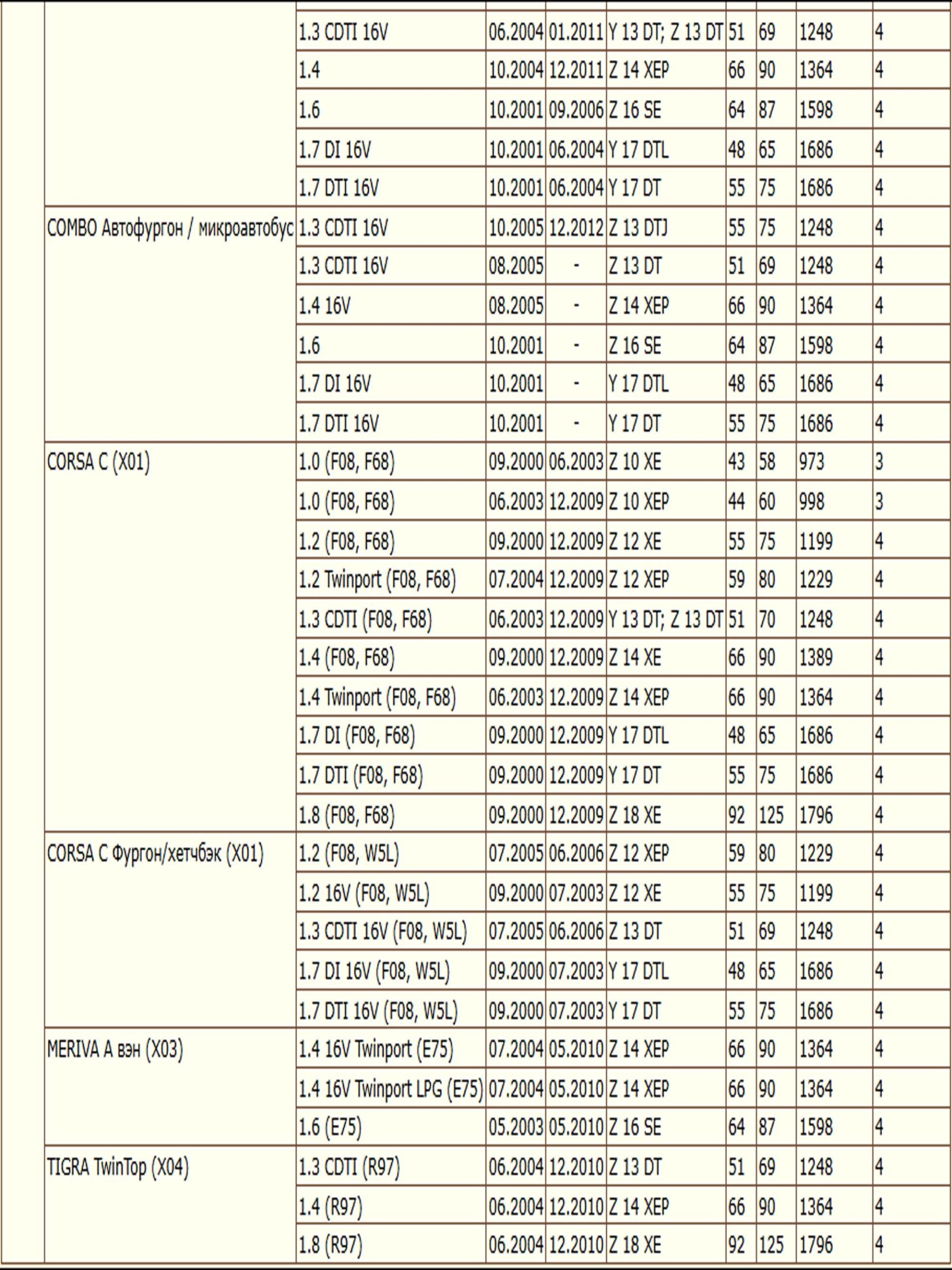 Колодки тормозные, дисковые передние для Опель Корса С, Мерива А ZEKKERT BS-1234 — изображение 4