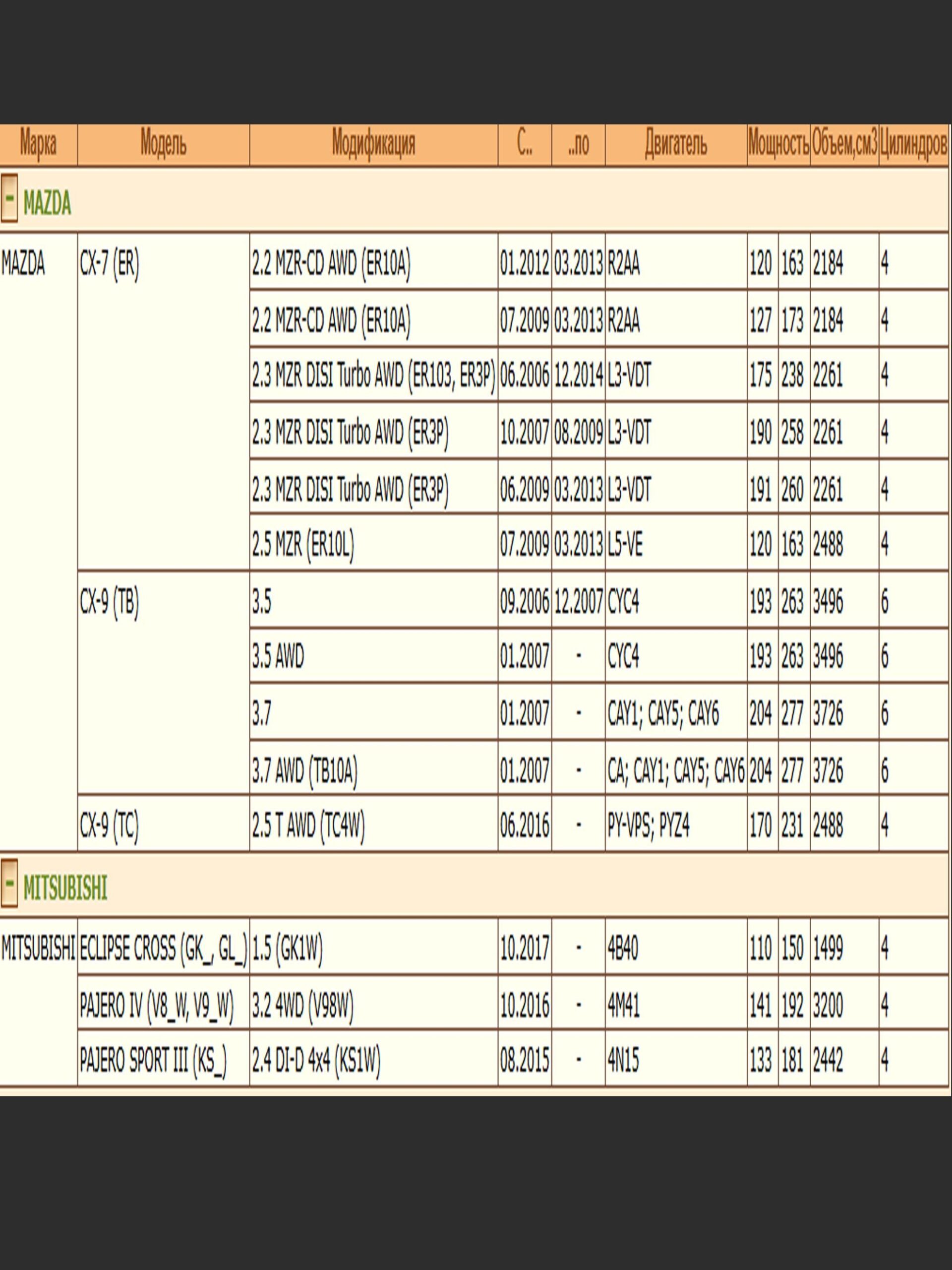 Колодки тормозные, дисковые передние для Мицубиси Паджеро, Мазда CX ZEKKERT BS-1228 тормозные, дисковые передние для Мицубиси Паджеро, Мазда CX ZEKKERT BS-1228 — изображение 3