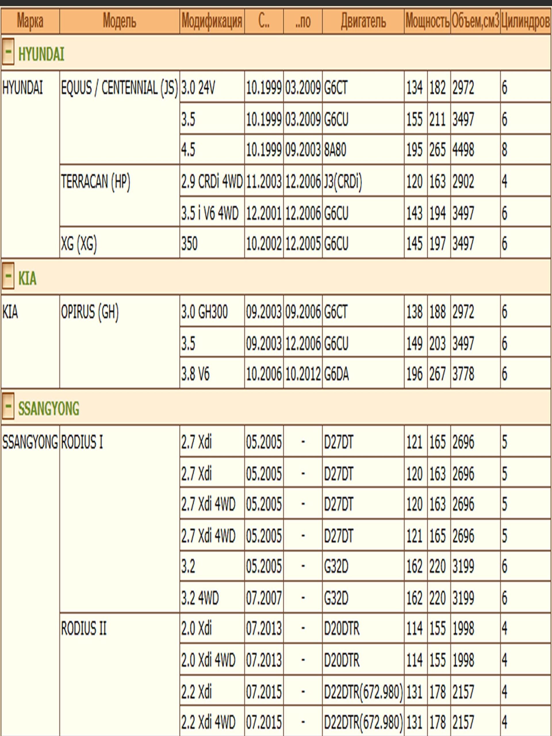 Колодки тормозные, дисковые передние для Хендай Терракан, Киа Опирус ZEKKERT BS-2422 — изображение 3