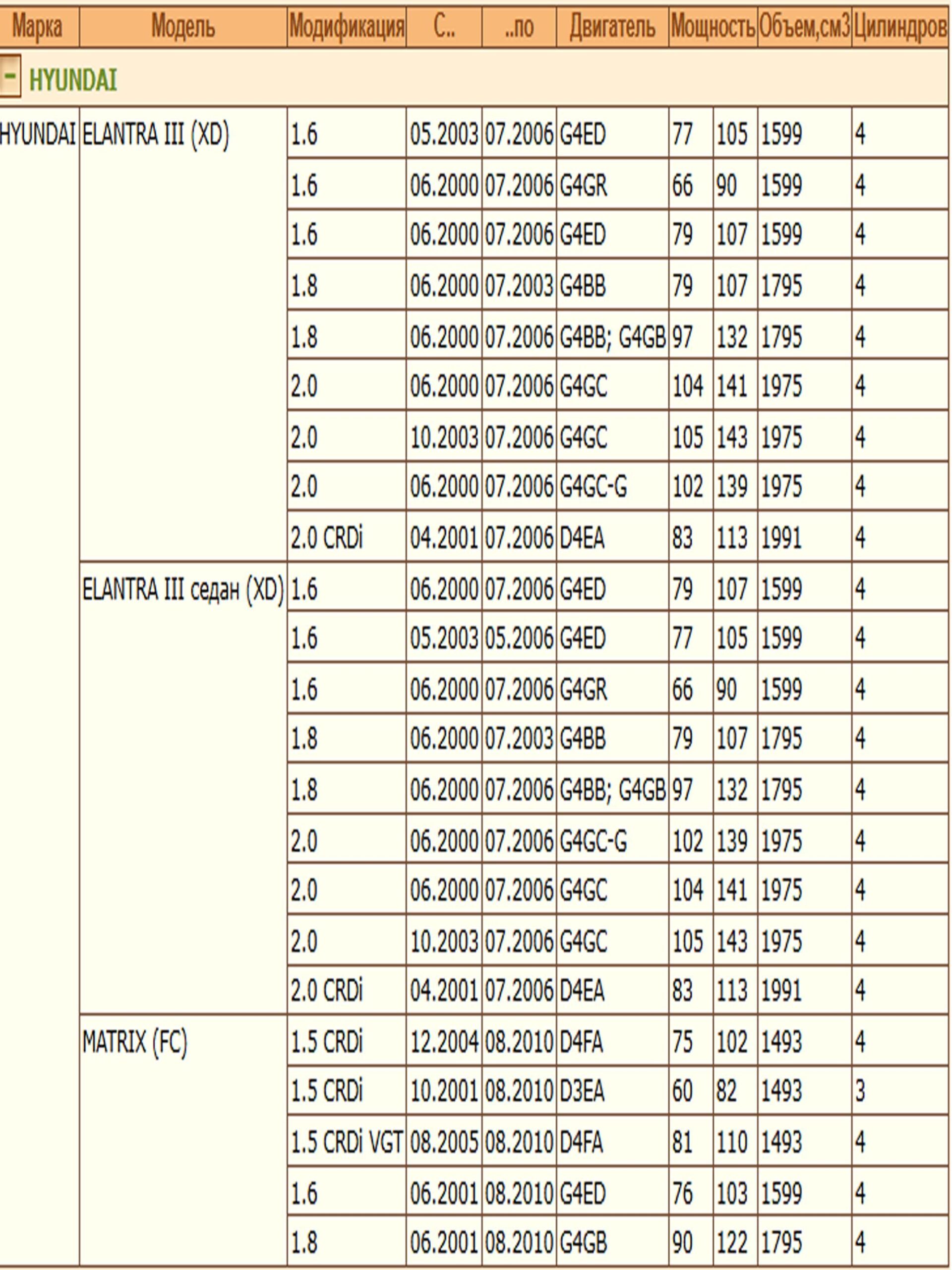 Колодки тормозные, дисковые передние для Хендай Элантра, Матрикс ZEKKERT BS-1798 — изображение 3