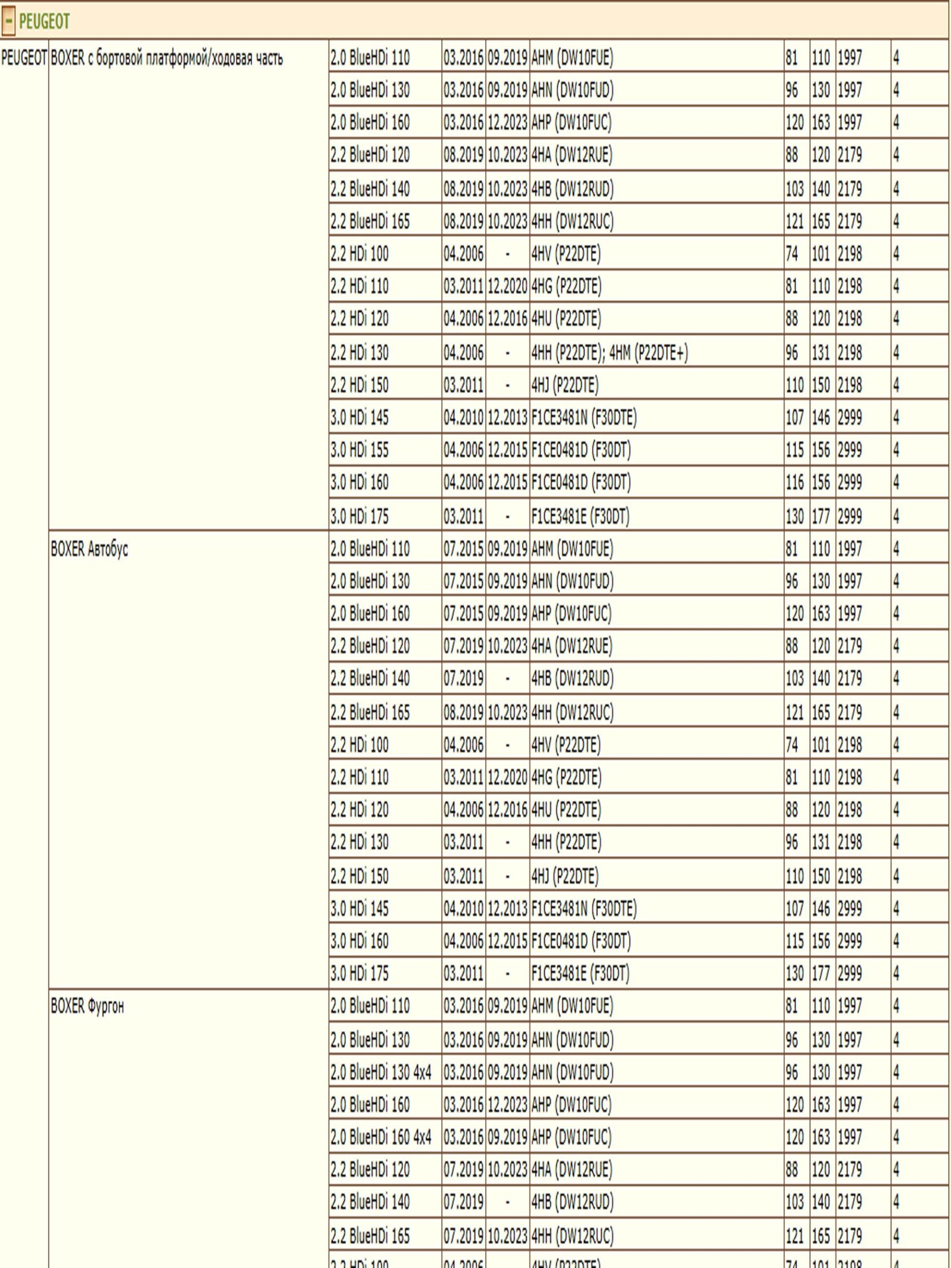 Колодки тормозные, дисковые передние для Ситроен Джампер, Фиат Дукато, Пежо Боксер ZEKKERT BS-1471 — изображение 5
