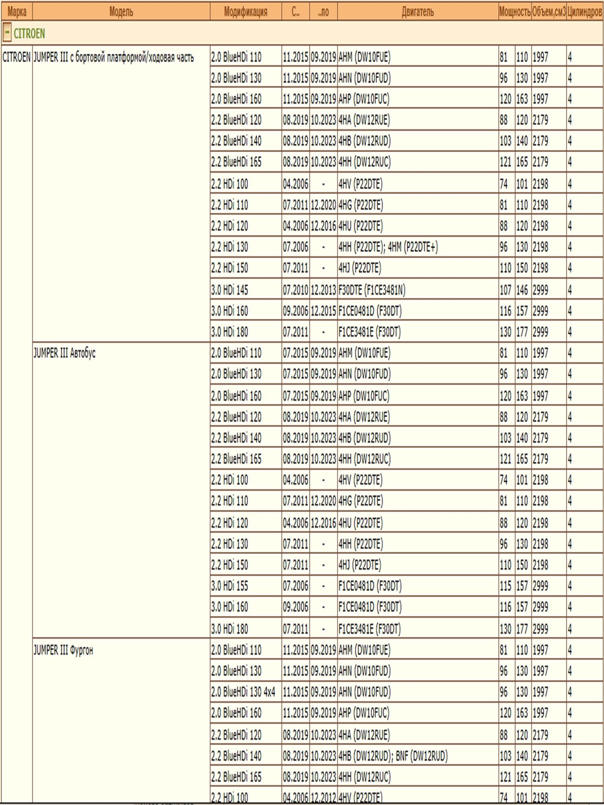 Колодки тормозные, дисковые передние для Ситроен Джампер, Фиат Дукато, Пежо Боксер ZEKKERT BS-1471 — изображение 3