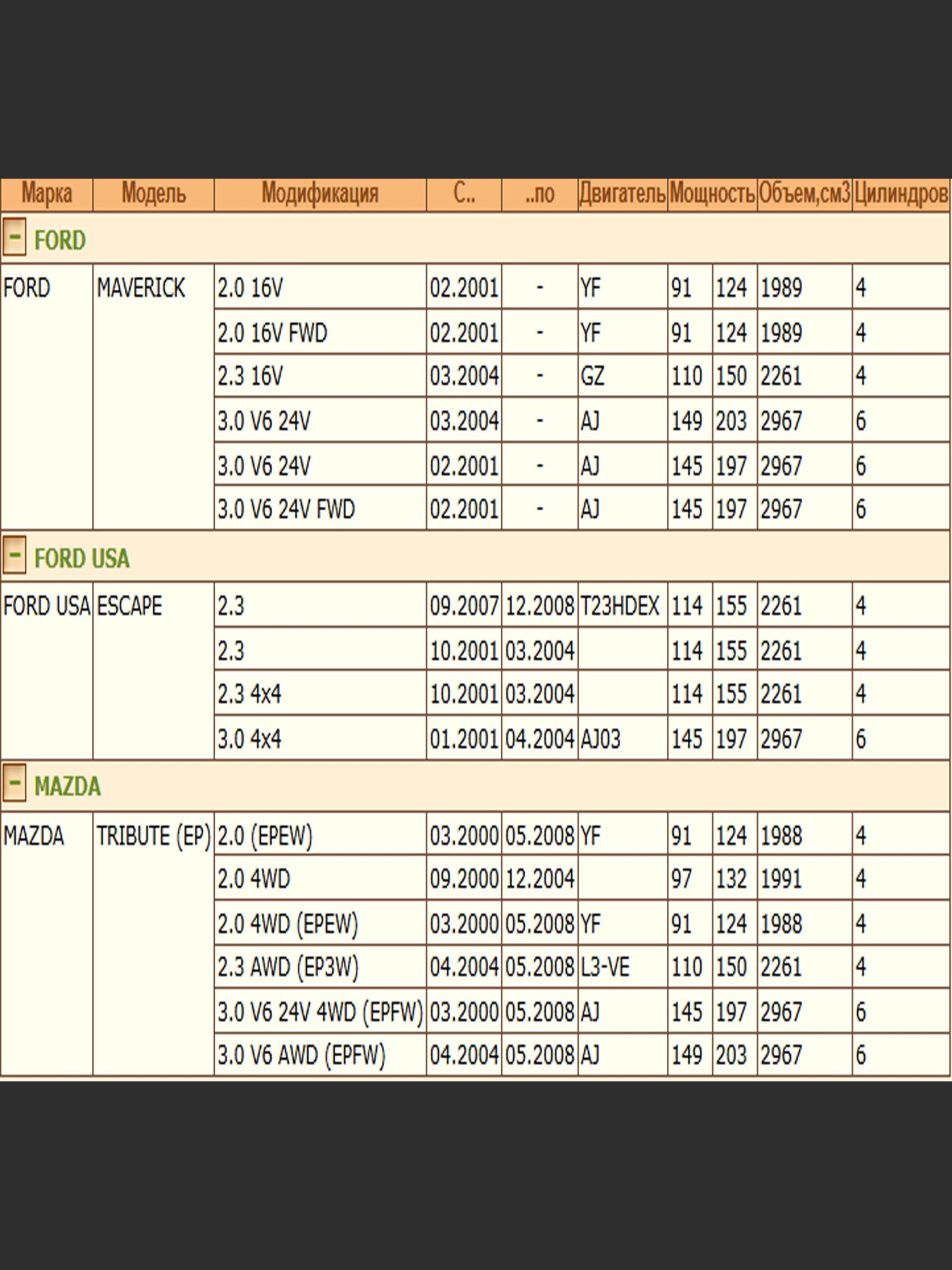 Колодки тормозные, дисковые передние для Форд Маверик, Мазда Трибьют ZEKKERT BS-1671 — изображение 3