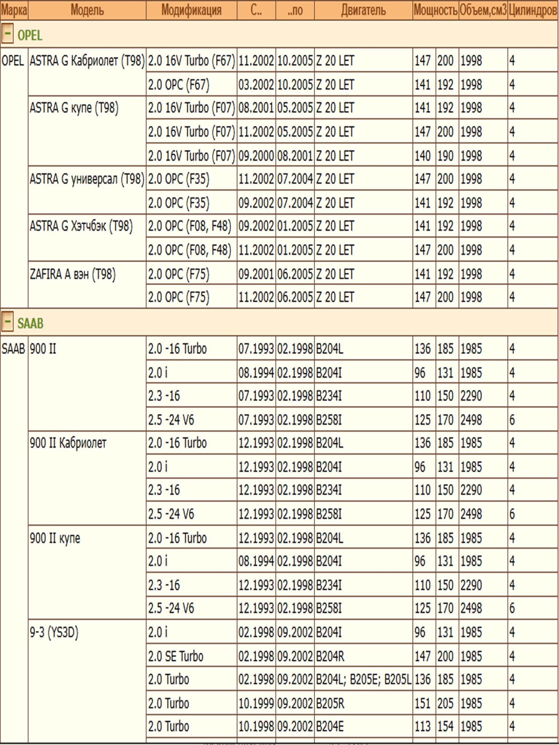 Колодки тормозные, дисковые передние для Опель Астра G, Сааб 9-5 ZEKKERT BS-1381 — изображение 3