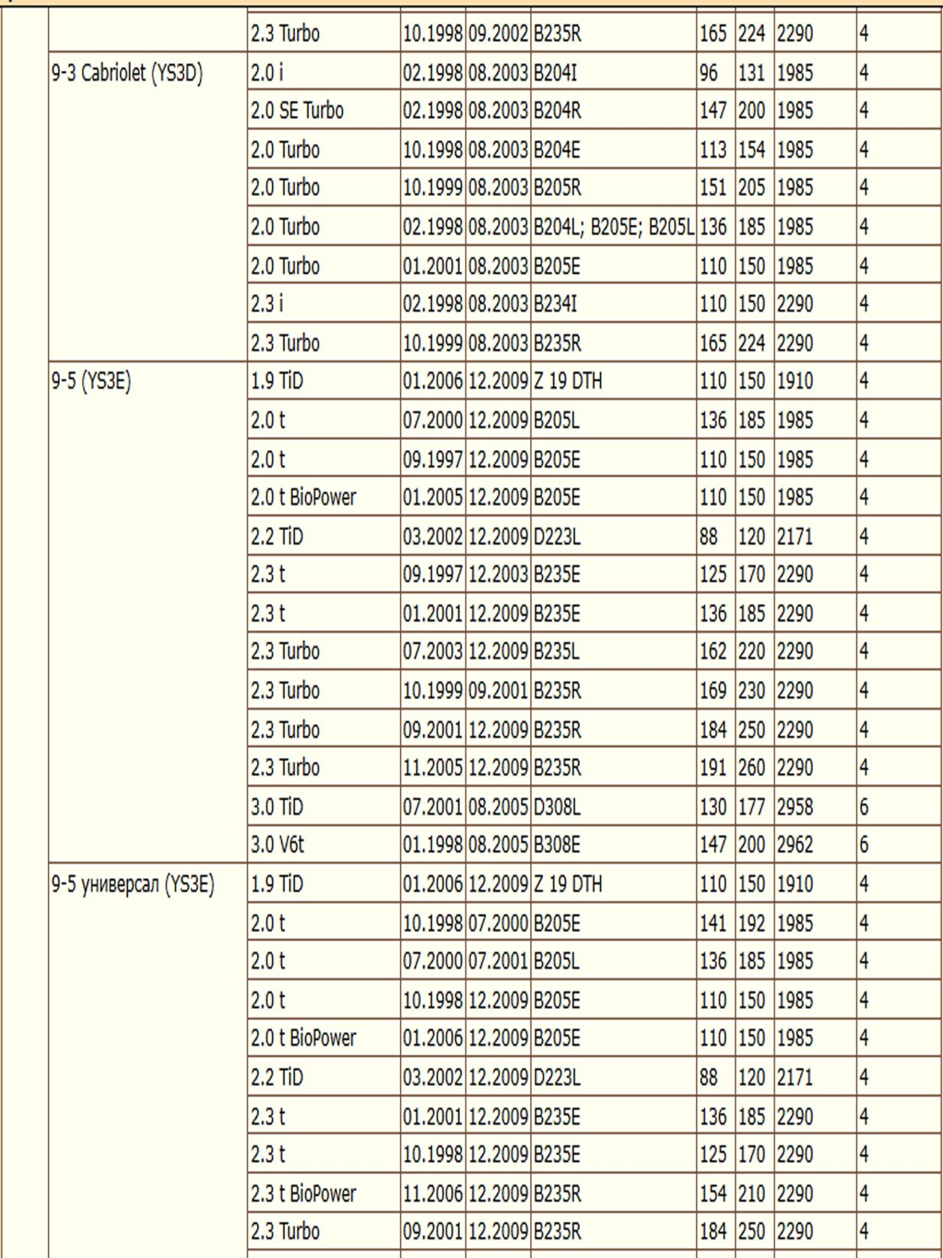 Колодки тормозные, дисковые передние для Опель Астра G, Сааб 9-5 ZEKKERT BS-1381 — изображение 4