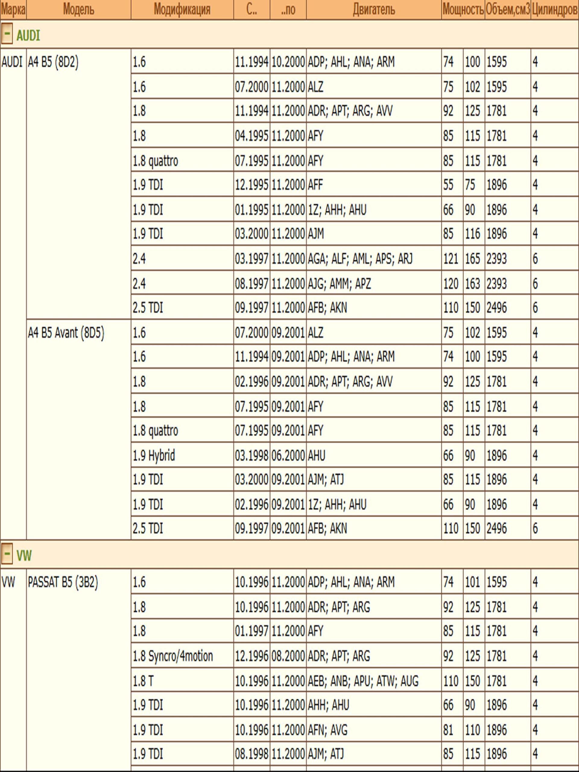 Колодки тормозные, дисковые передние для Фольксваген Пассат Б5 Ауди А4 ZEKKERT BS-2387 — изображение 3