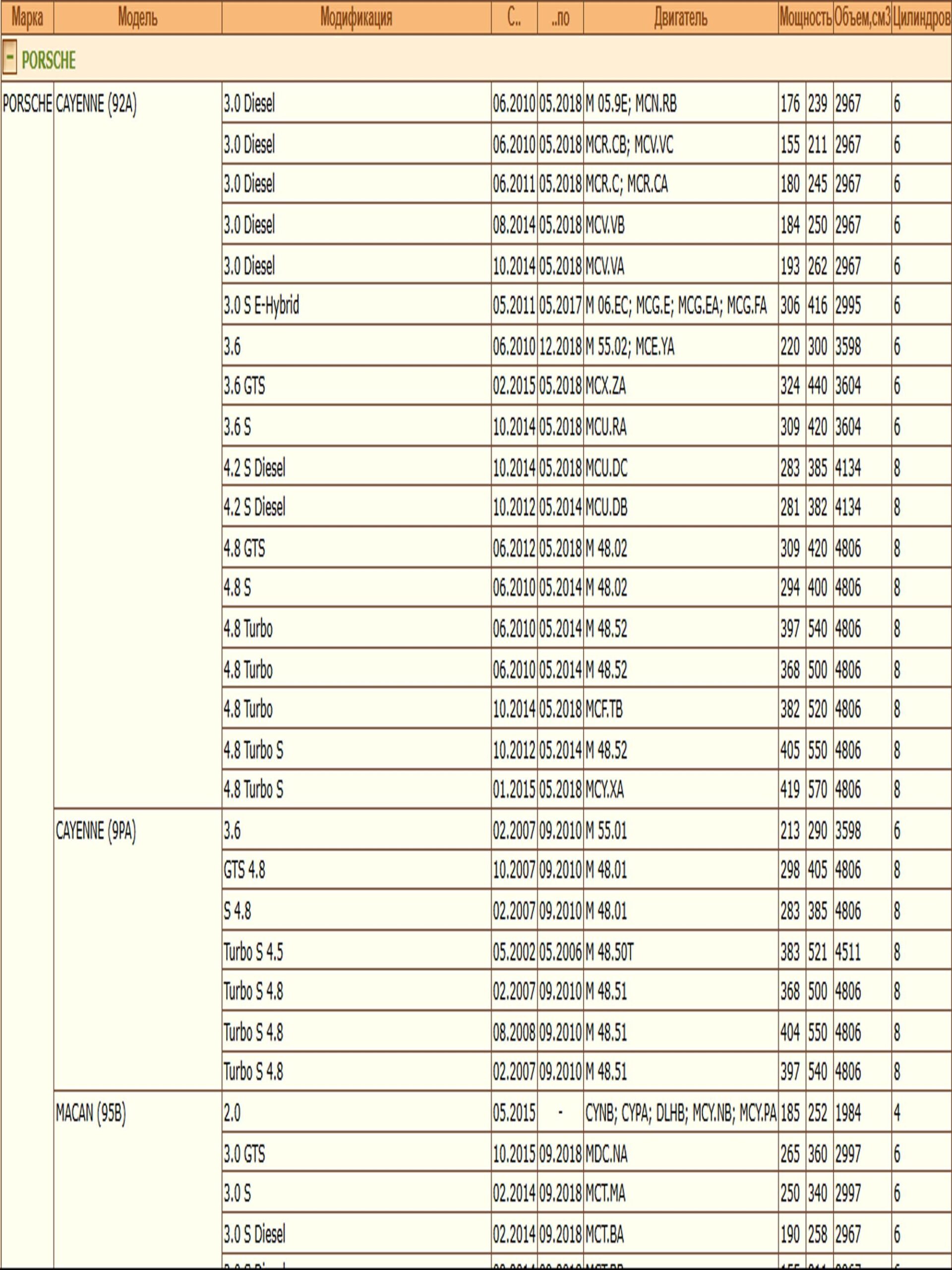 Колодки тормозные, дисковые передние для Фольксваген Туарег, Порше Кайен ZEKKERT BS-2459 — изображение 3