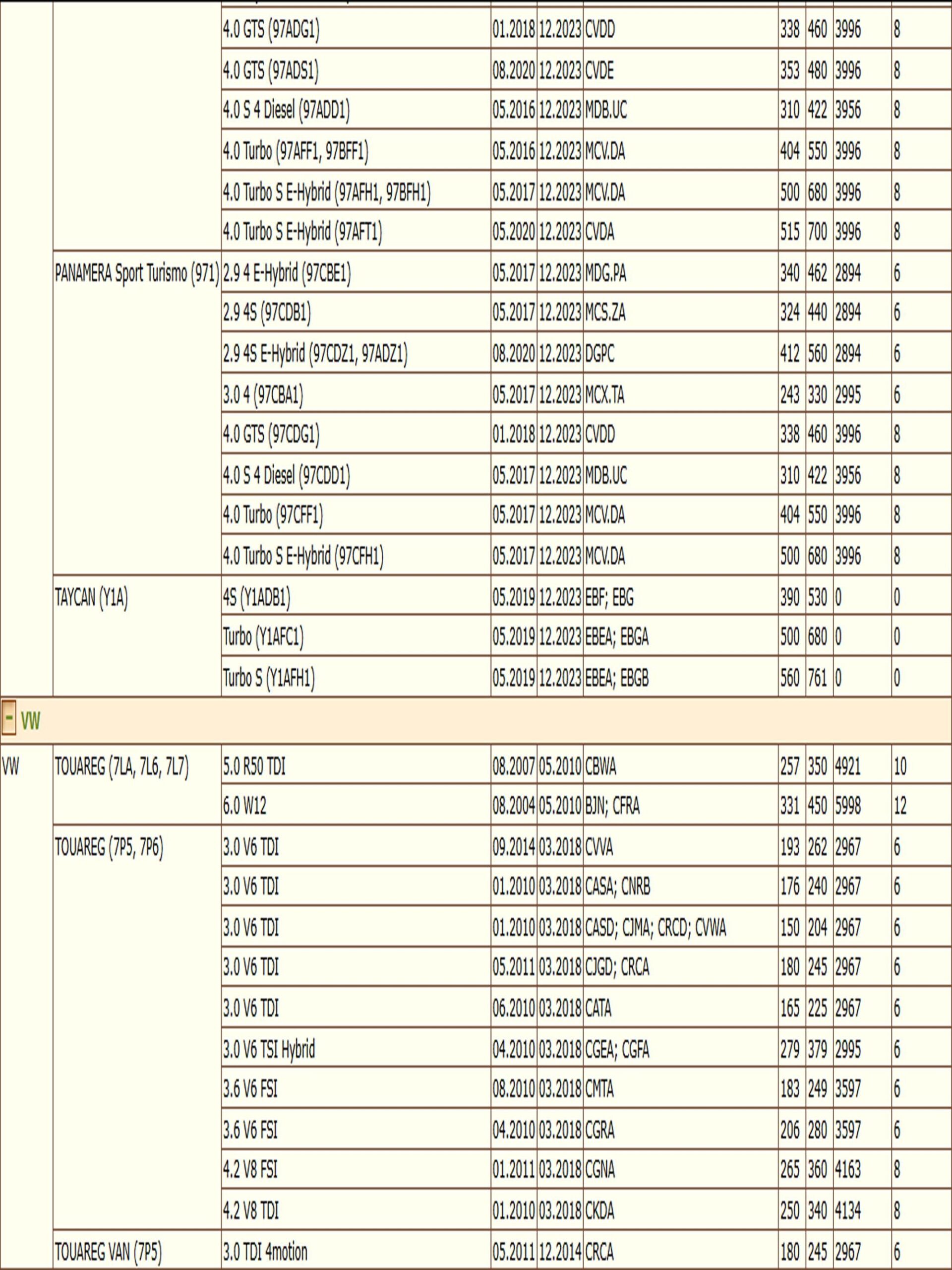 Колодки тормозные, дисковые передние для Фольксваген Туарег, Порше Кайен ZEKKERT BS-2459 — изображение 5