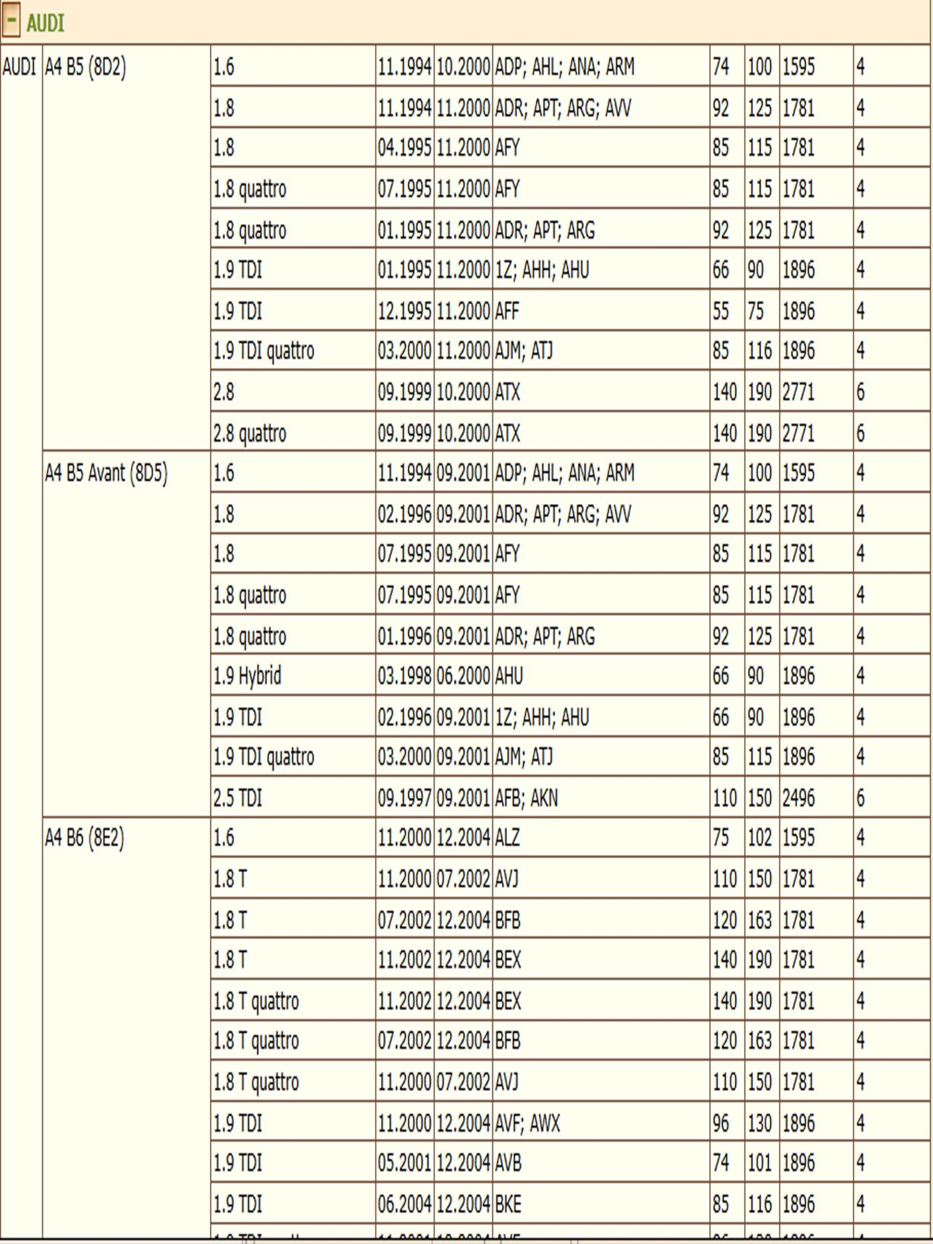 Колодки тормозные, дисковые передние для Фольксваген Пассат Б5 Ауди А4 с датчиком износа ZEKKERT BS-2827 — изображение 3