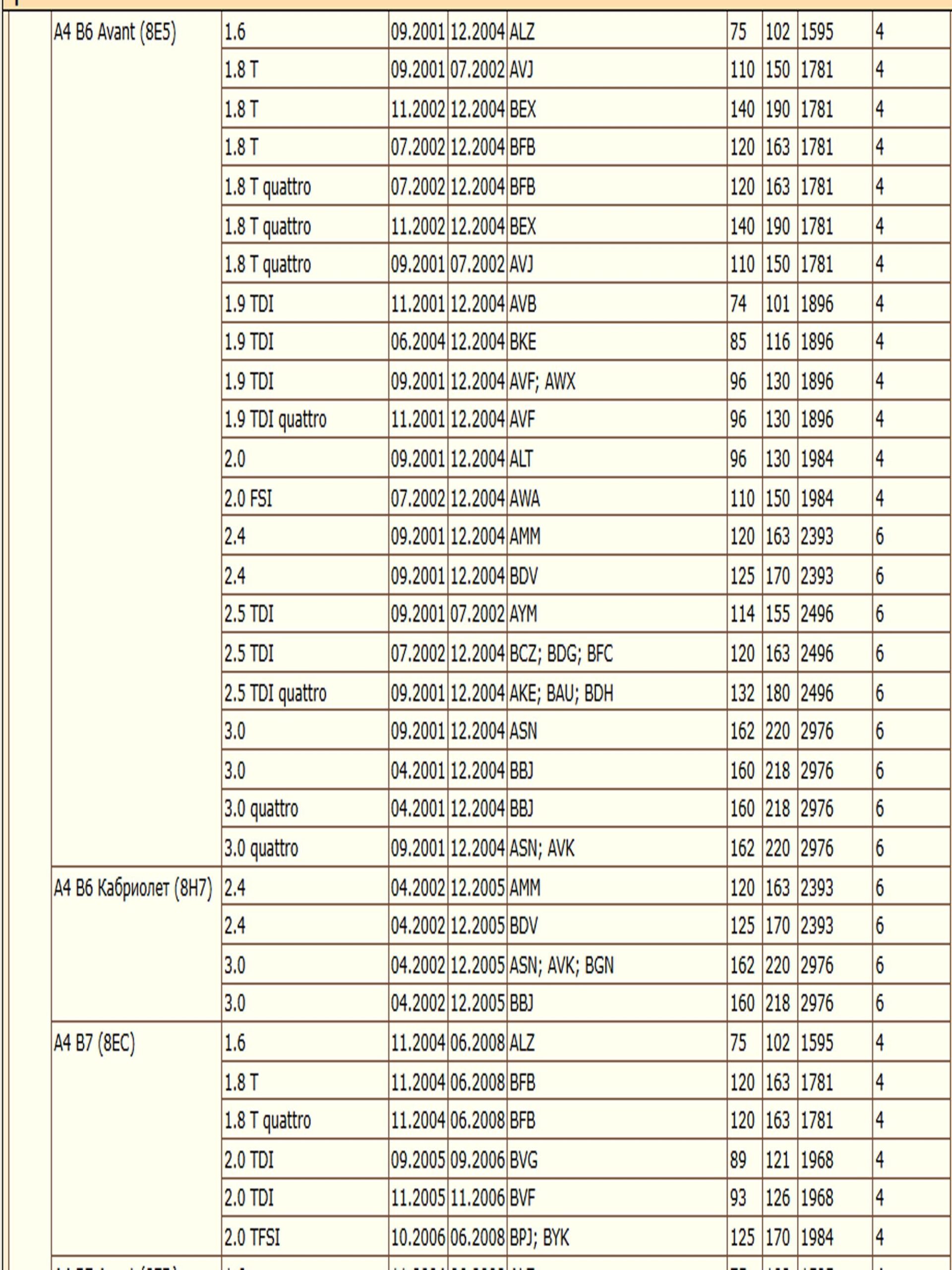 Колодки тормозные, дисковые передние для Фольксваген Пассат Б5 Ауди А4 с датчиком износа ZEKKERT BS-2827 — изображение 4