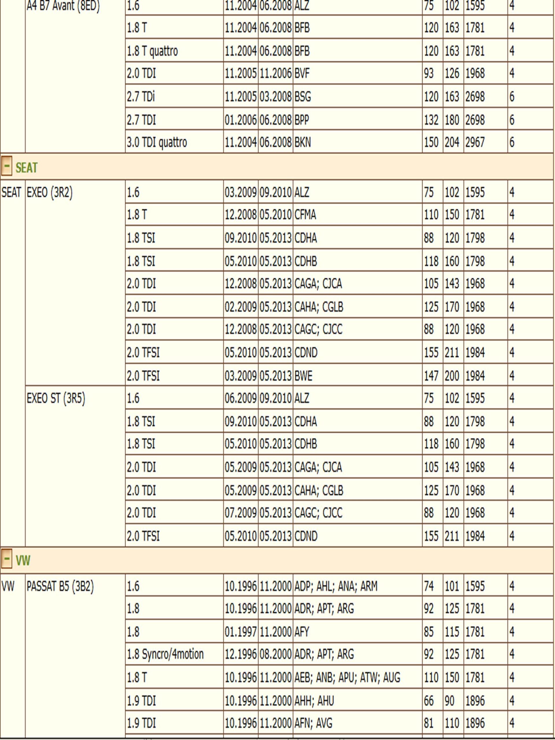 Колодки тормозные, дисковые передние для Фольксваген Пассат Б5 Ауди А4 с датчиком износа ZEKKERT BS-2827 — изображение 5
