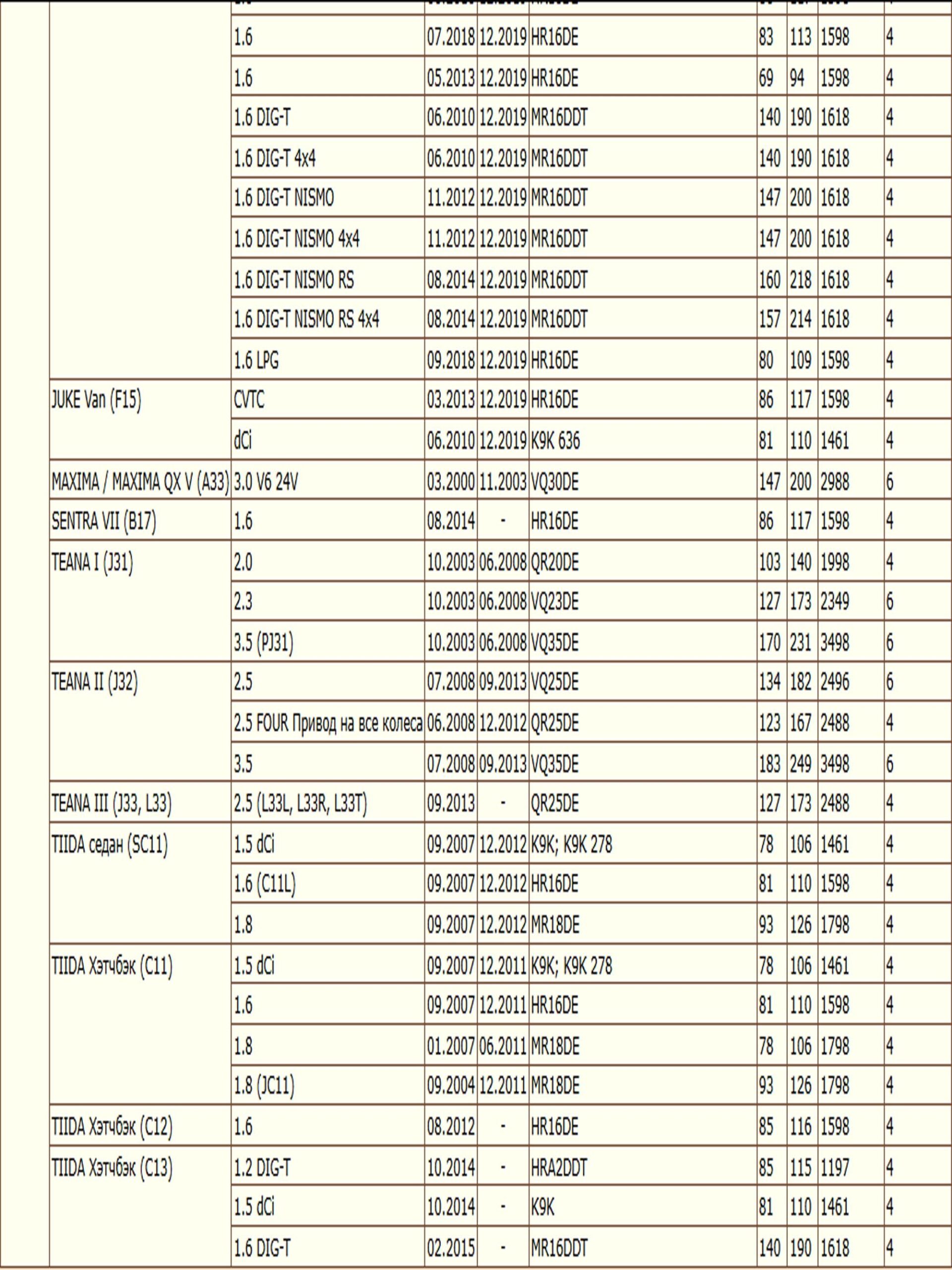 Колодки тормозные, дисковые передние для Ниссан Джук, Теана, Тиида ZEKKERT BS-2806 — изображение 3