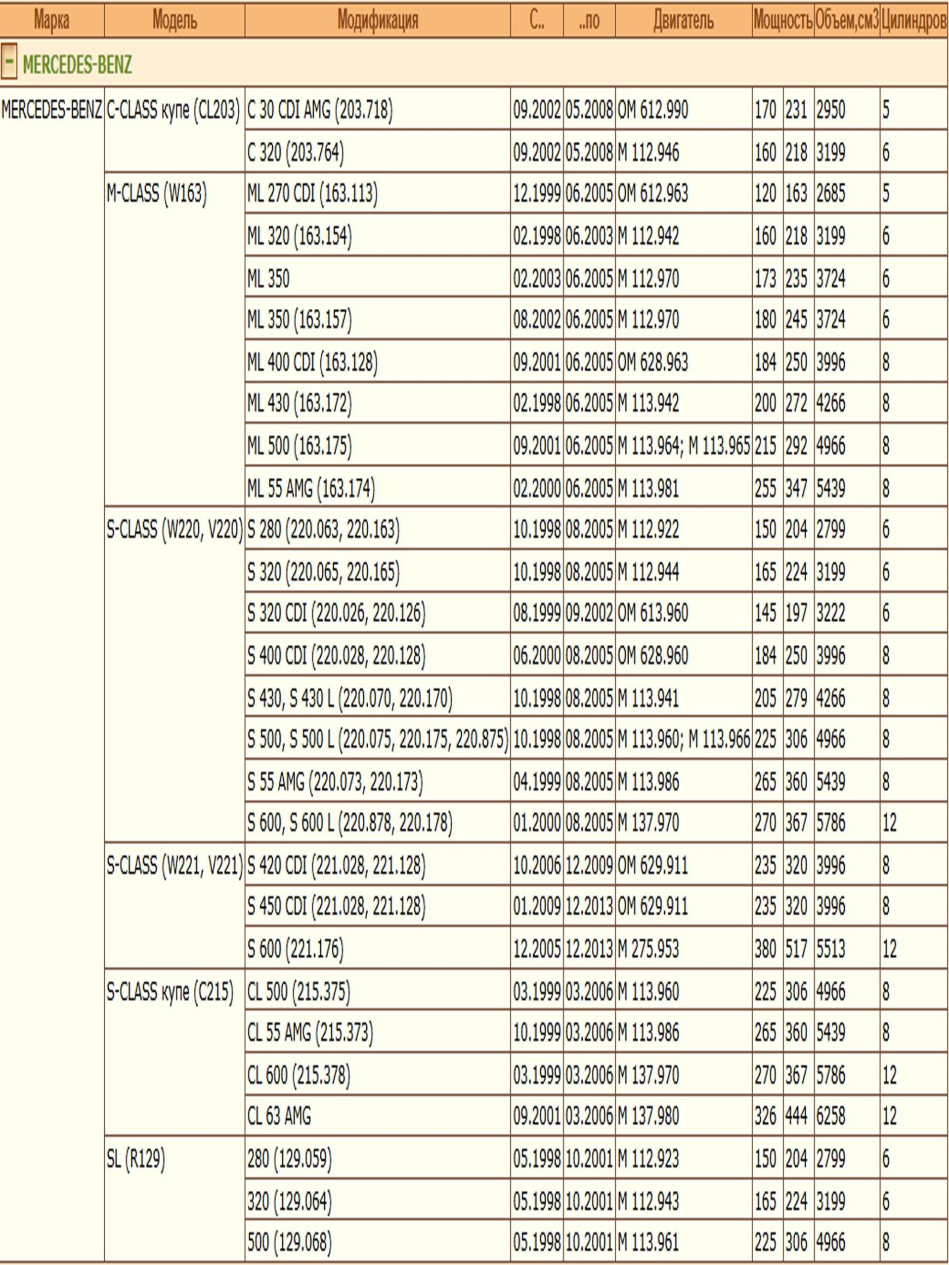 Колодки тормозные передние для MERCEDES-BENZ ML (W163), S-CLASS (W221, V221) ZEKKERT BS-1121 — изображение 2