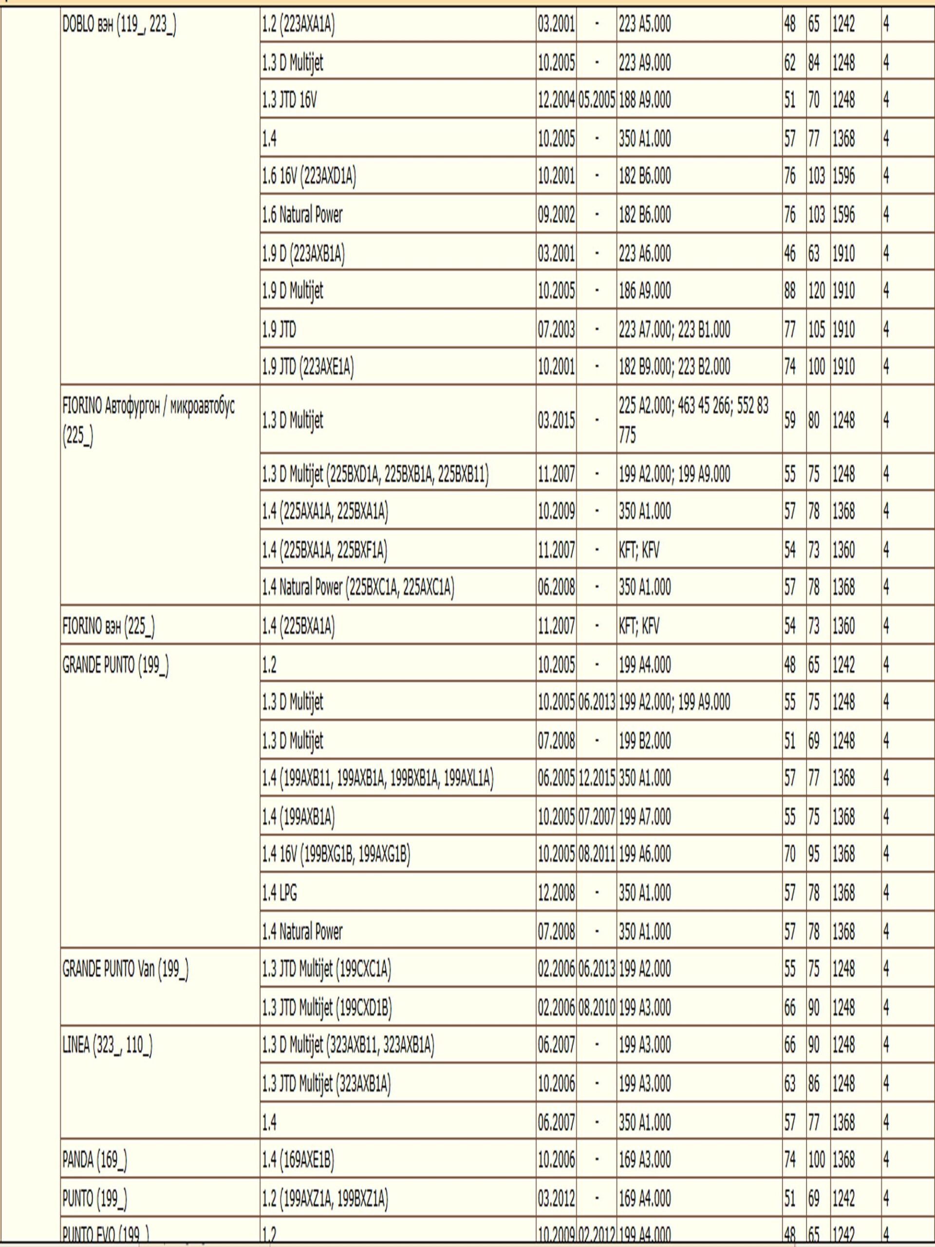 Колодки тормозные, дисковые передние с датчиком для Фиат Добло, Браво, Пунто ZEKKERT BS-1167 — изображение 4