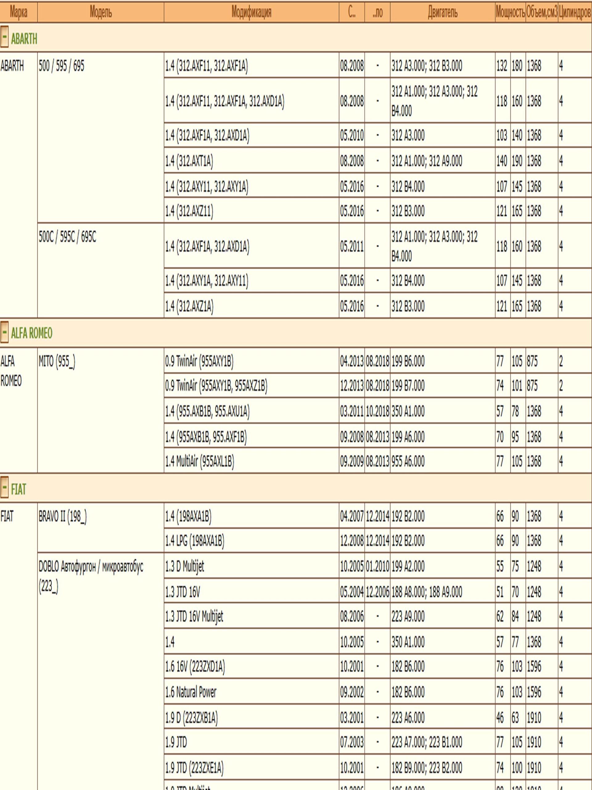 Колодки тормозные, дисковые передние с датчиком для Фиат Добло, Браво, Пунто ZEKKERT BS-1167 — изображение 3