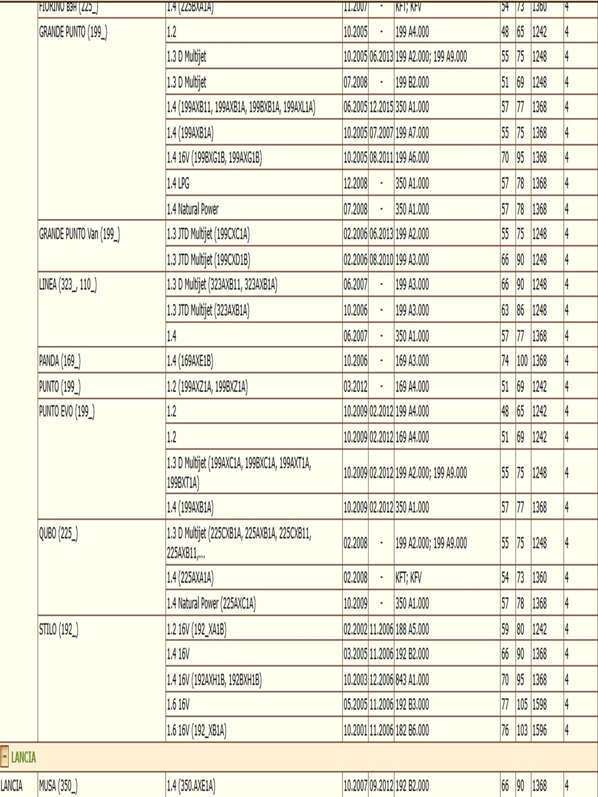 Колодки тормозные, дисковые передние с датчиком для Фиат Добло, Браво, Пунто ZEKKERT BS-1167 — изображение 5