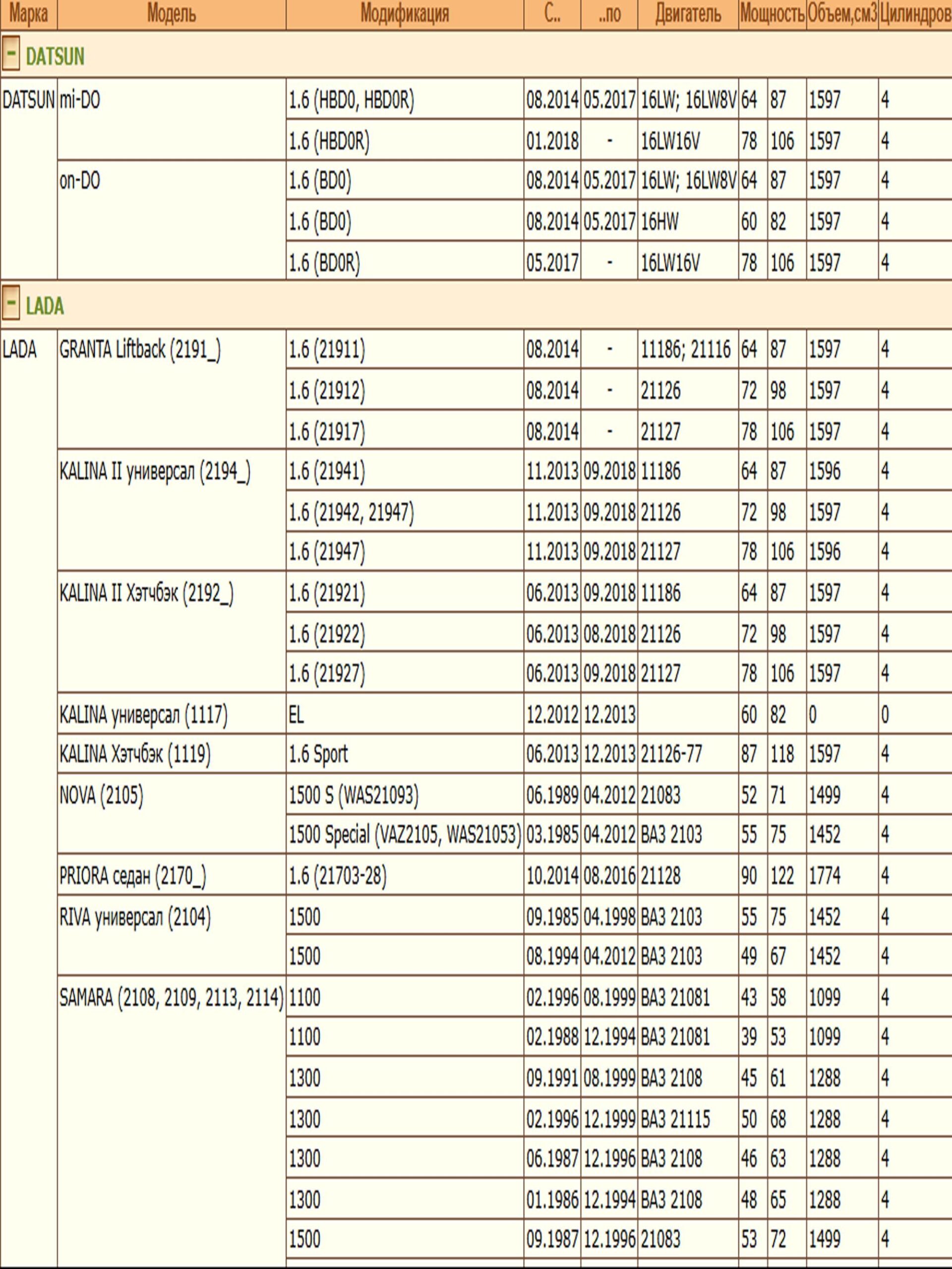 Колодки тормозные, дисковые передние для DATSUN mi-DO, on-DO Лада Гранта ZEKKERT BS-1927 — изображение 3
