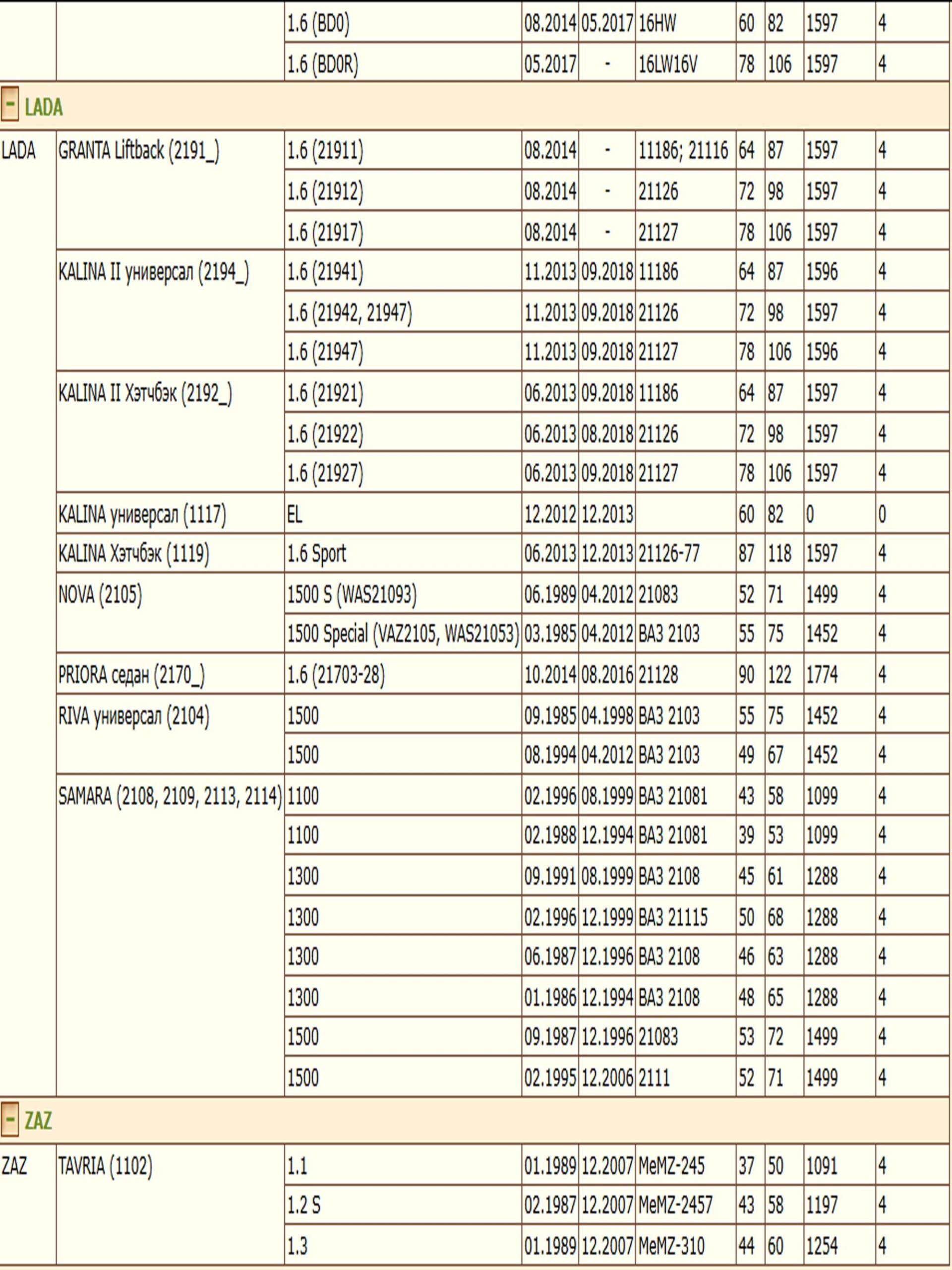 Колодки тормозные, дисковые передние для DATSUN mi-DO, on-DO Лада Гранта ZEKKERT BS-1927 — изображение 4