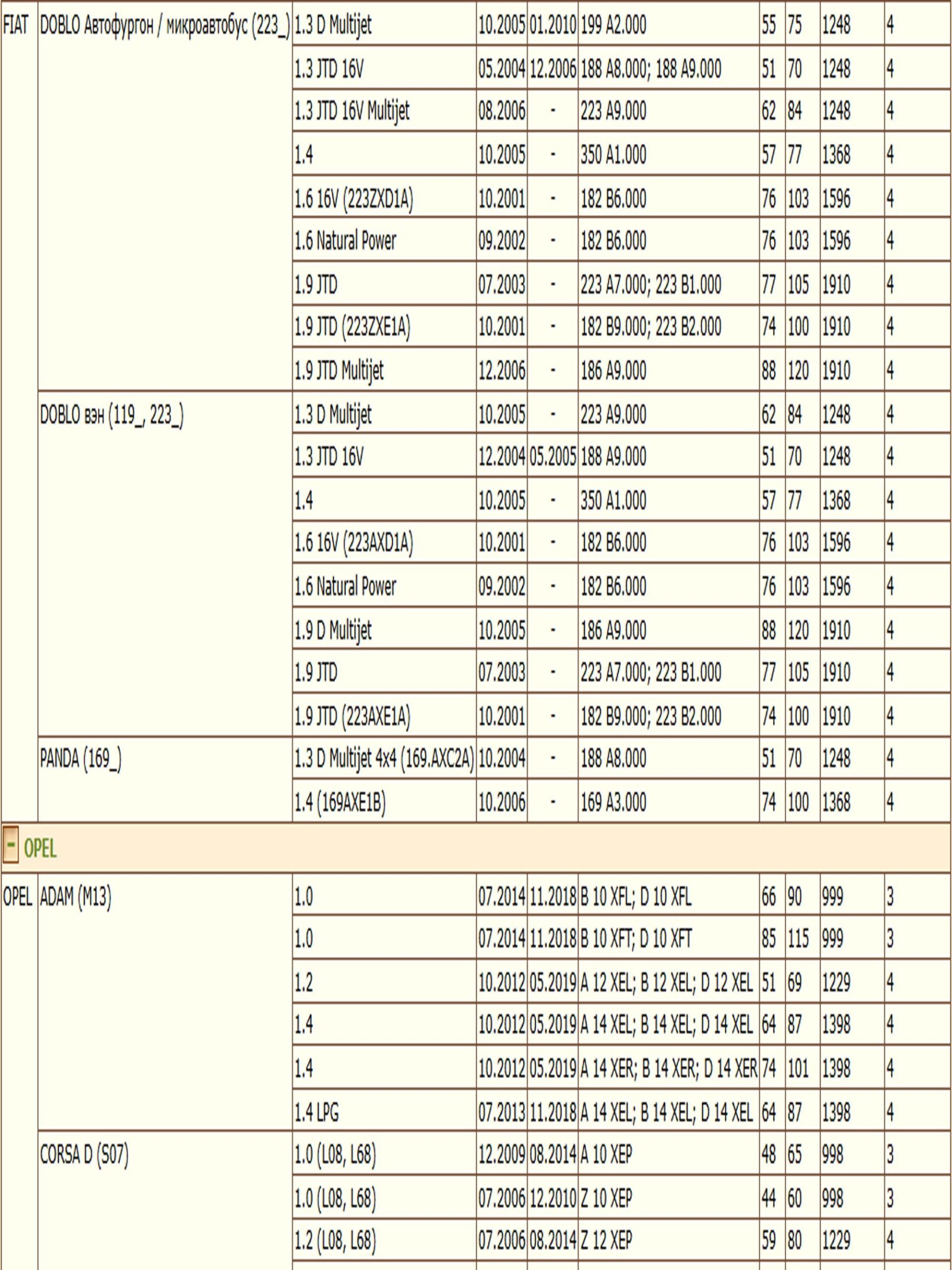 Колодки тормозные, дисковые передние для Опель Корса D, Фиат Добло ZEKKERT BS-2343 — изображение 2