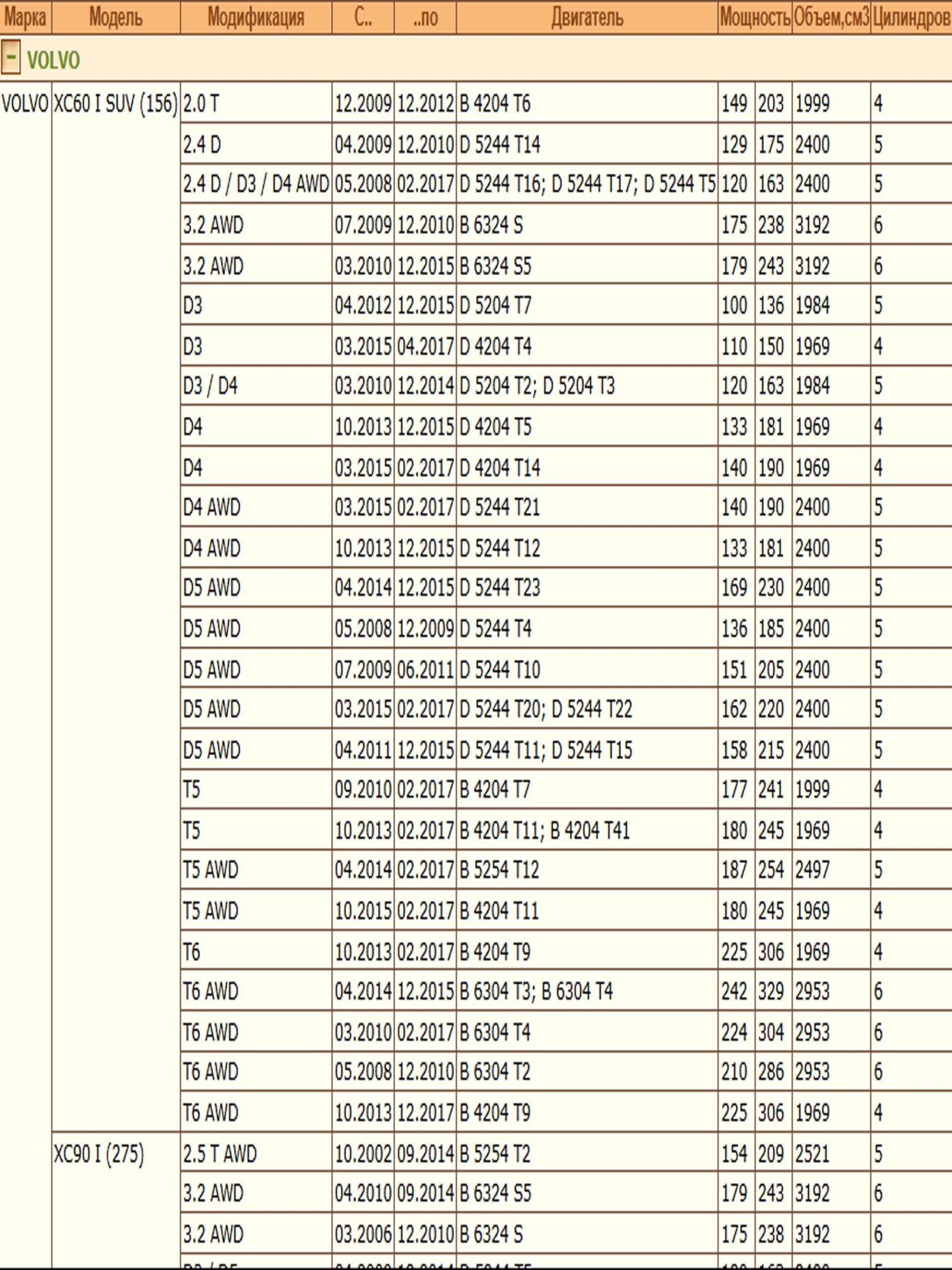 Колодки тормозные, дисковые передние для Вольво XC90, XC60 ZEKKERT BS-1053 — изображение 3