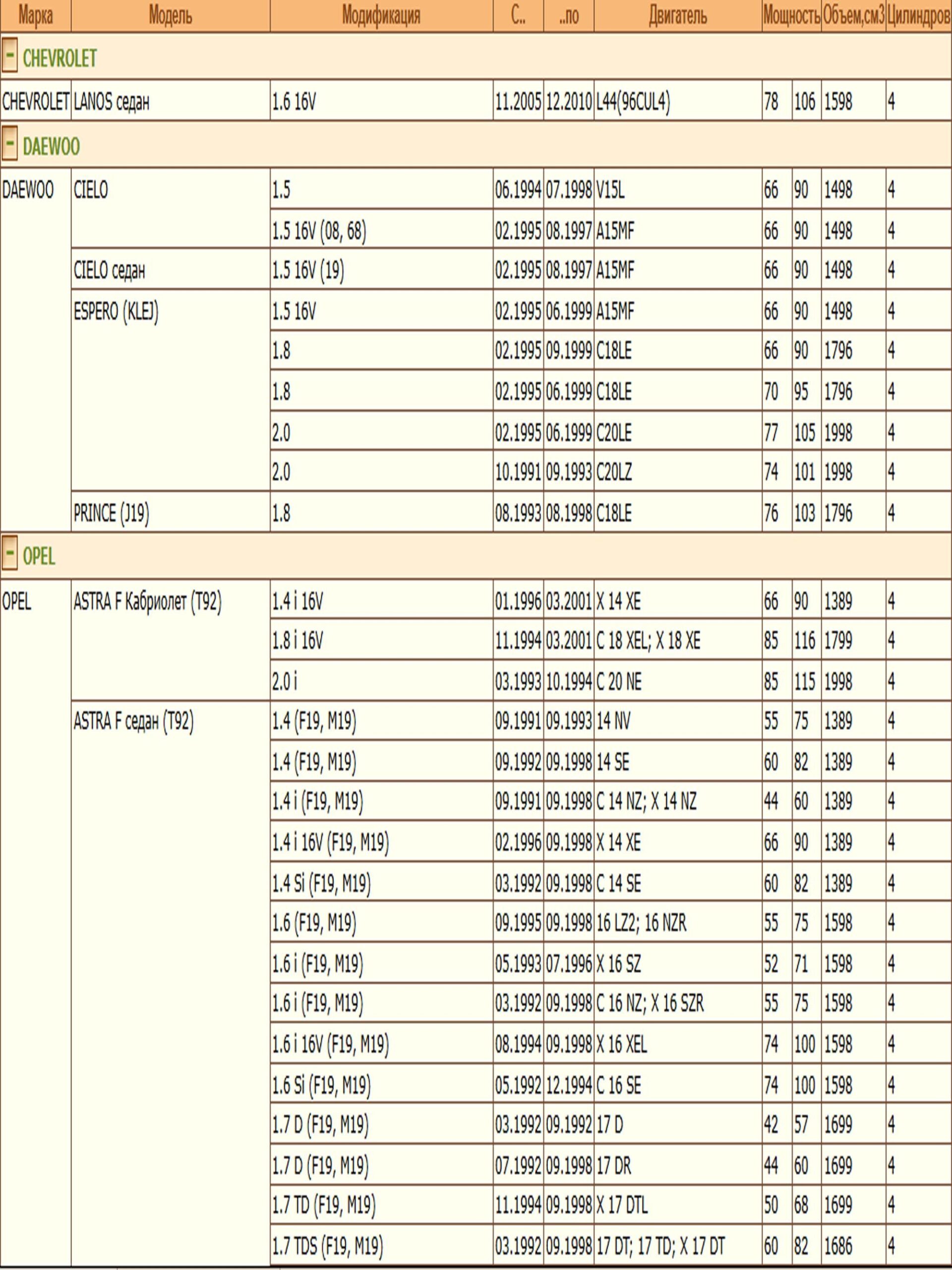 Колодки тормозные, дисковые передние для Опель Кадет, ДЭУ Нексия, Шевроле Ланос ZEKKERT BS-1488 — изображение 3