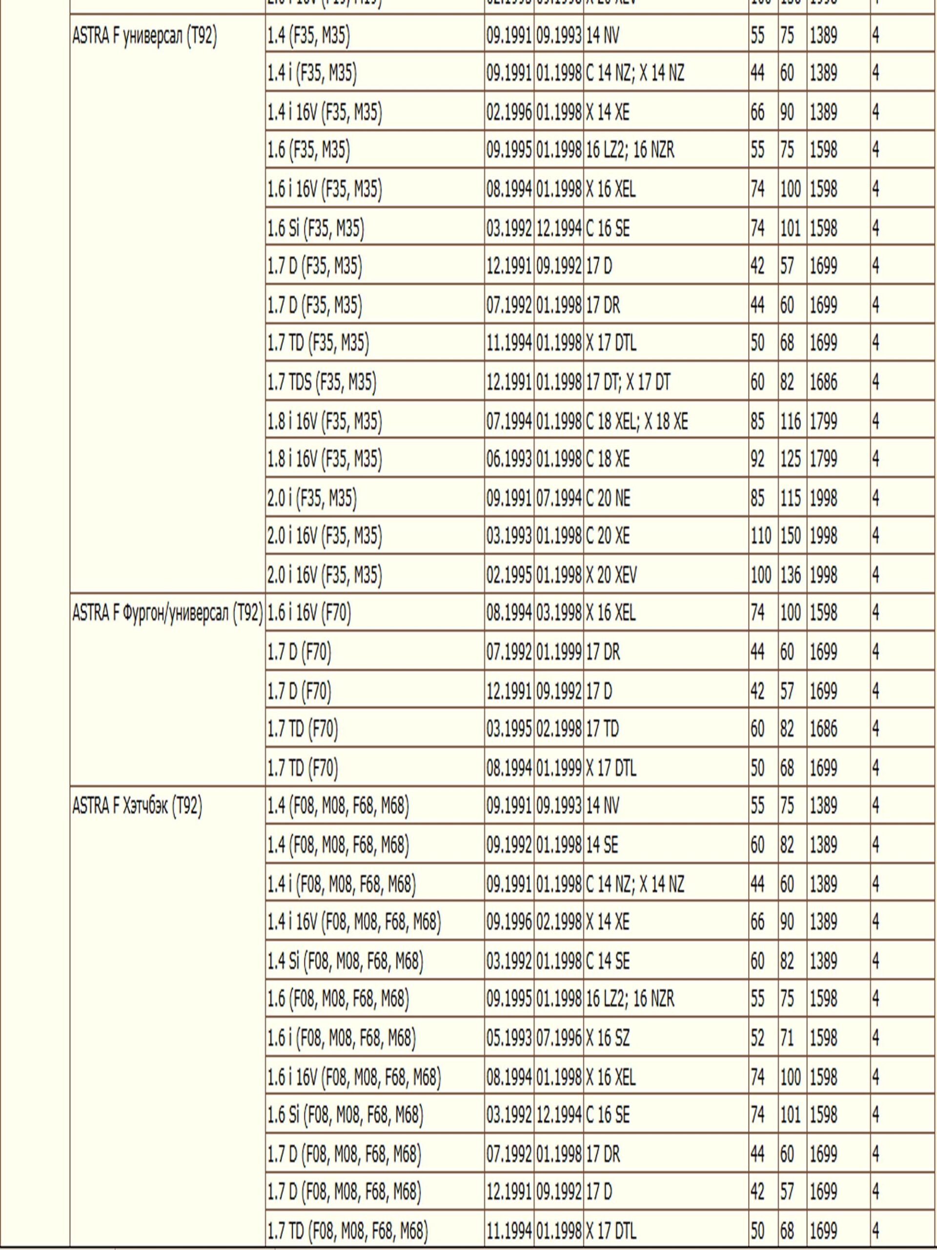 Колодки тормозные, дисковые передние для Опель Кадет, ДЭУ Нексия, Шевроле Ланос ZEKKERT BS-1488 — изображение 4