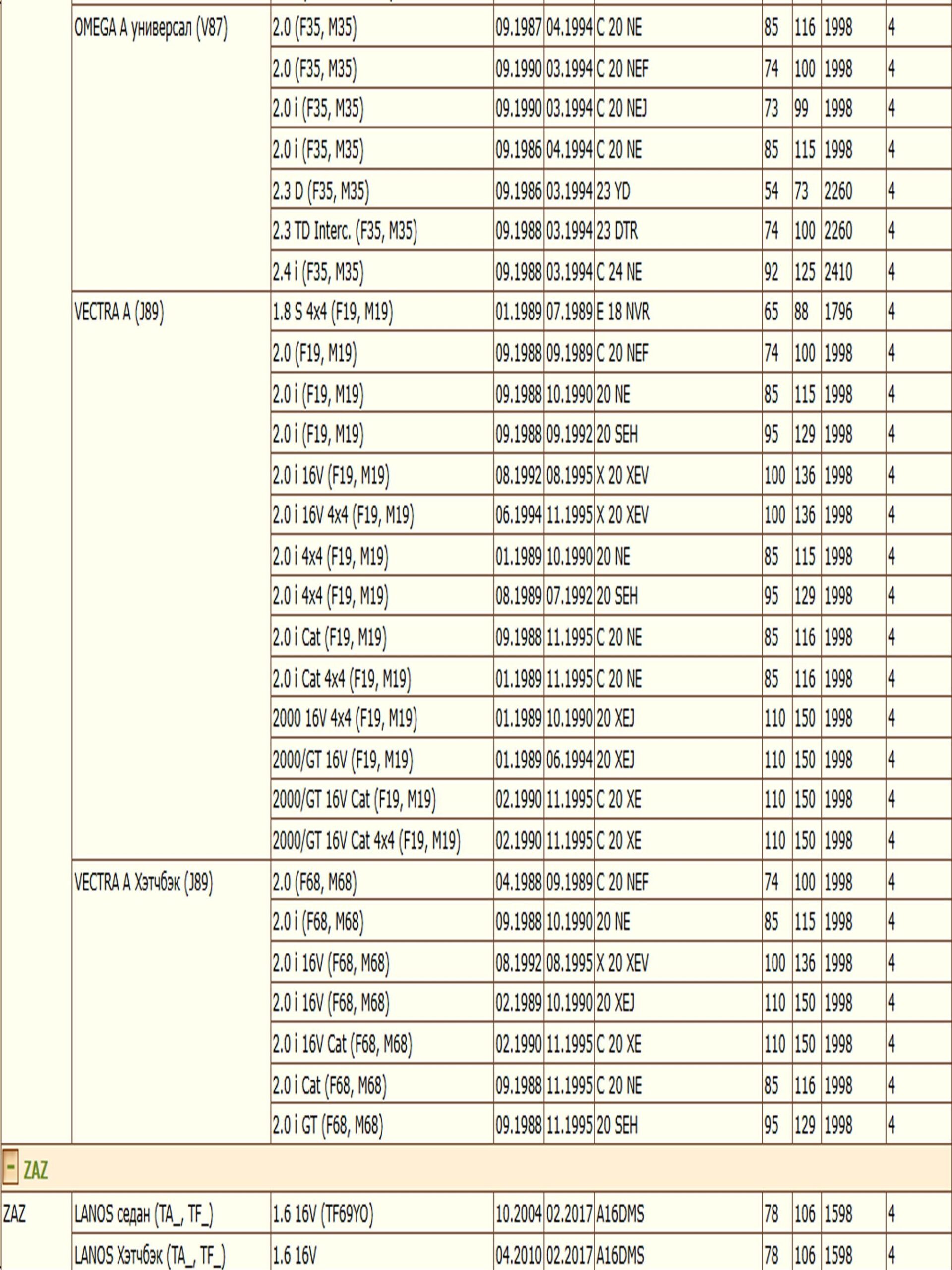 Колодки тормозные, дисковые передние для Опель Кадет, ДЭУ Нексия, Шевроле Ланос ZEKKERT BS-1488 — изображение 6