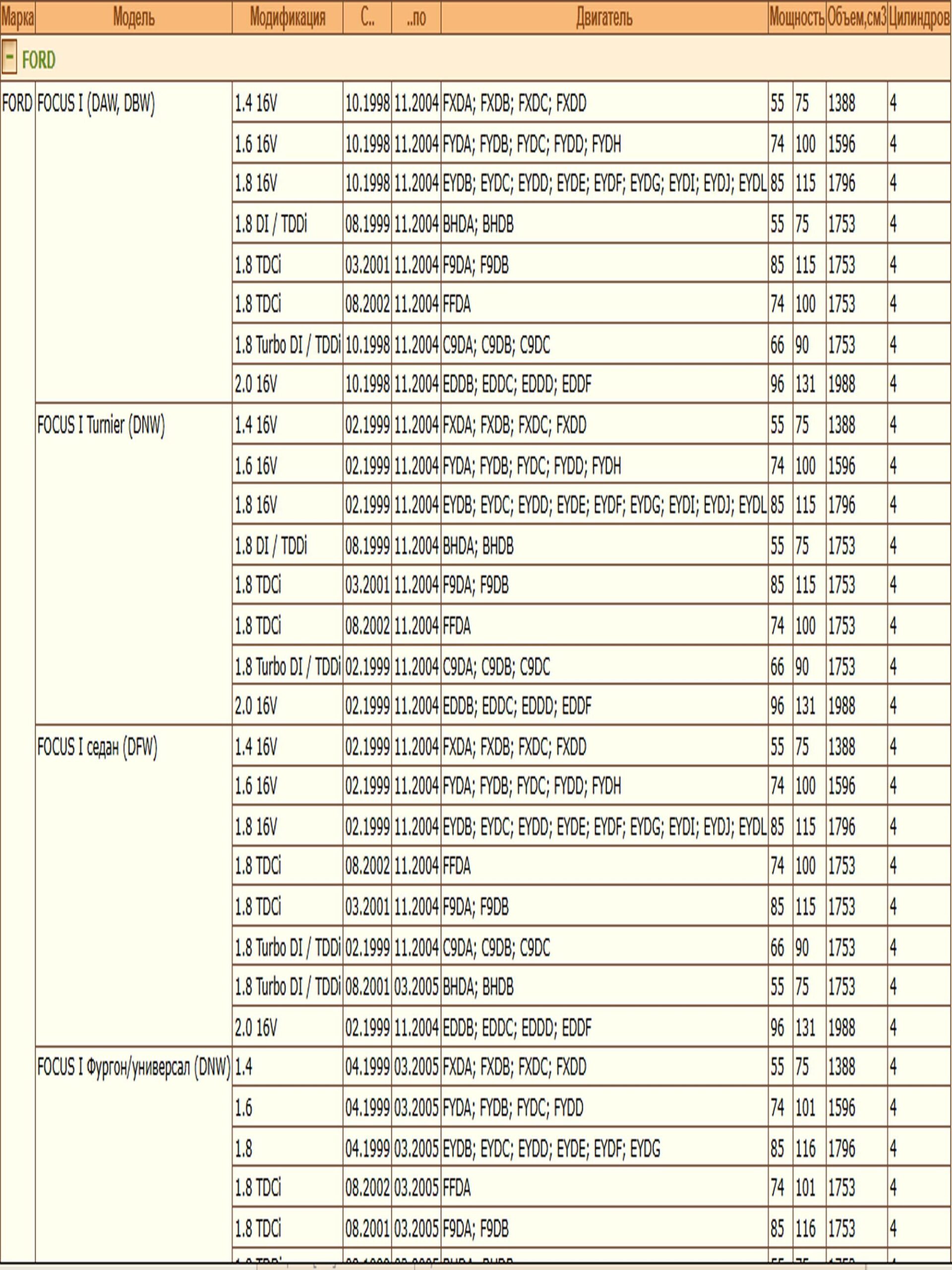 Колодки тормозные, дисковые передние для Форд Фокус первого поколения ZEKKERT BS-1661 — изображение 3