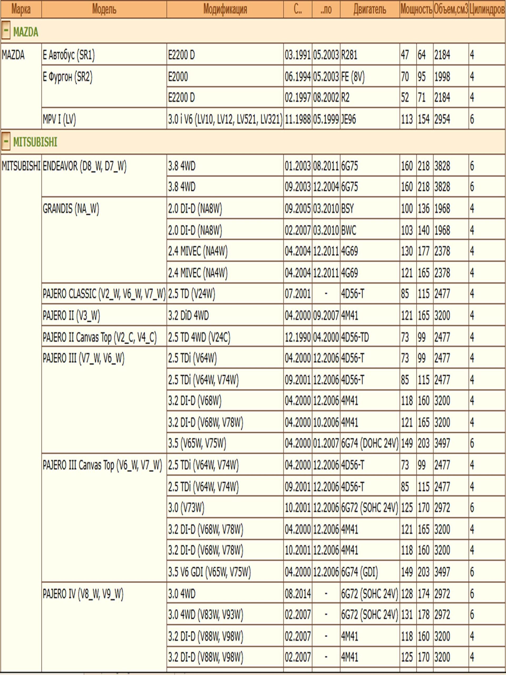 Колодки тормозные, дисковые передние для Мазда MPV I, Мицубиси Паджеро, Грандис ZEKKERT BS-1140 — изображение 3
