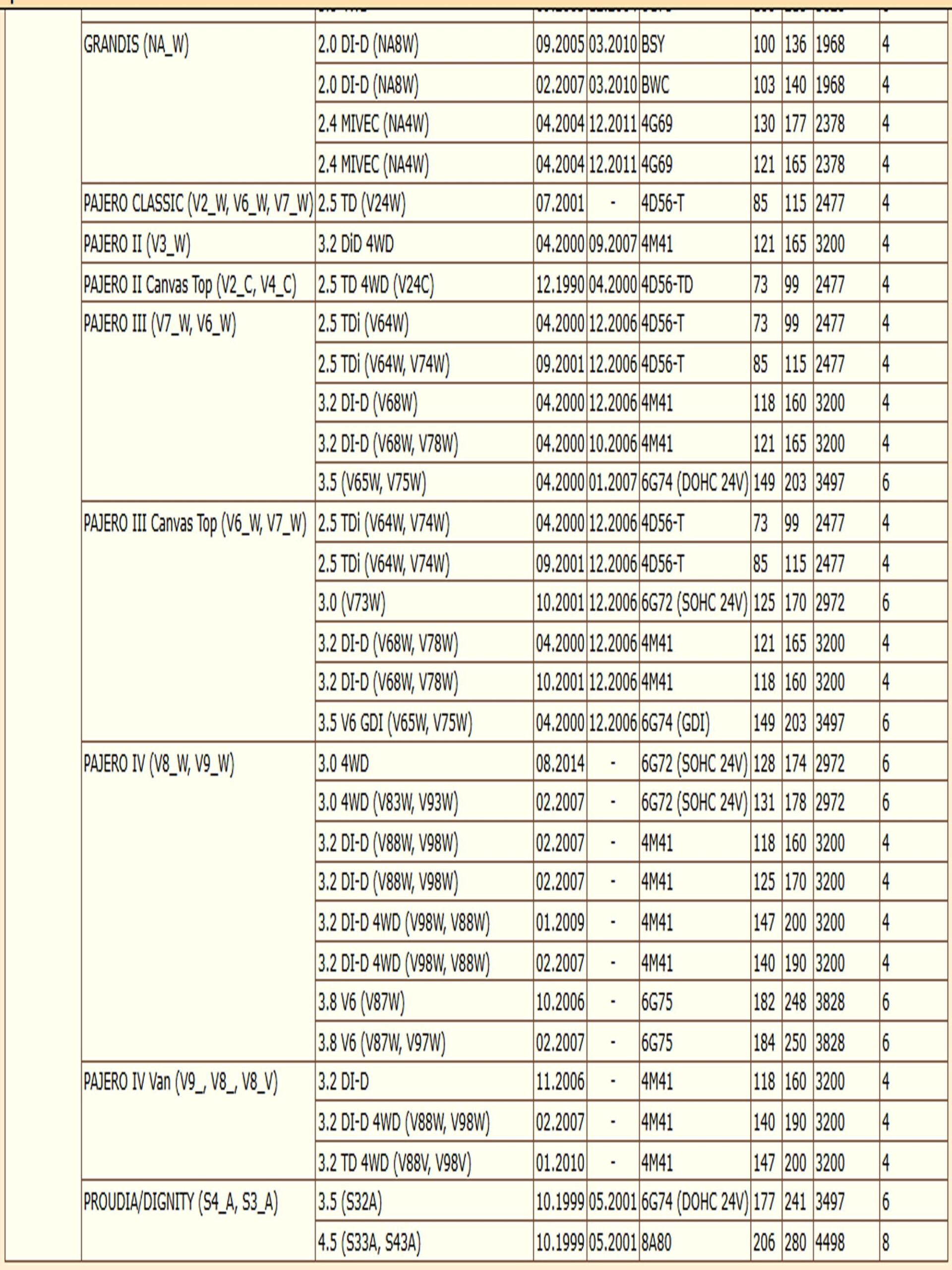 Колодки тормозные, дисковые передние для Мазда MPV I, Мицубиси Паджеро, Грандис ZEKKERT BS-1140 — изображение 4