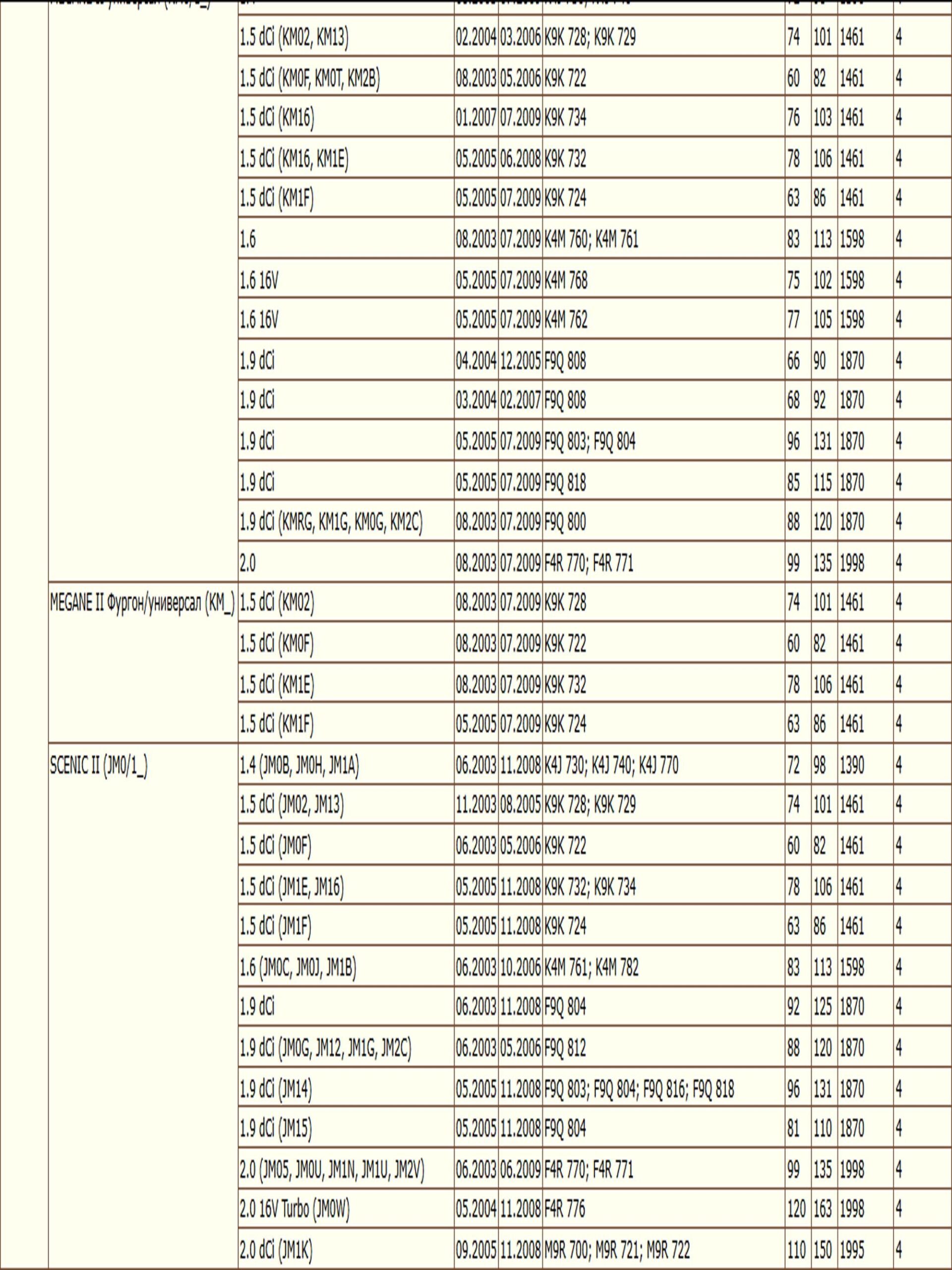 Колодки тормозные, дисковые передние для Рено Сценик, Гранд Сценик, Меган, Кангу ZEKKERT BS-2826 — изображение 5