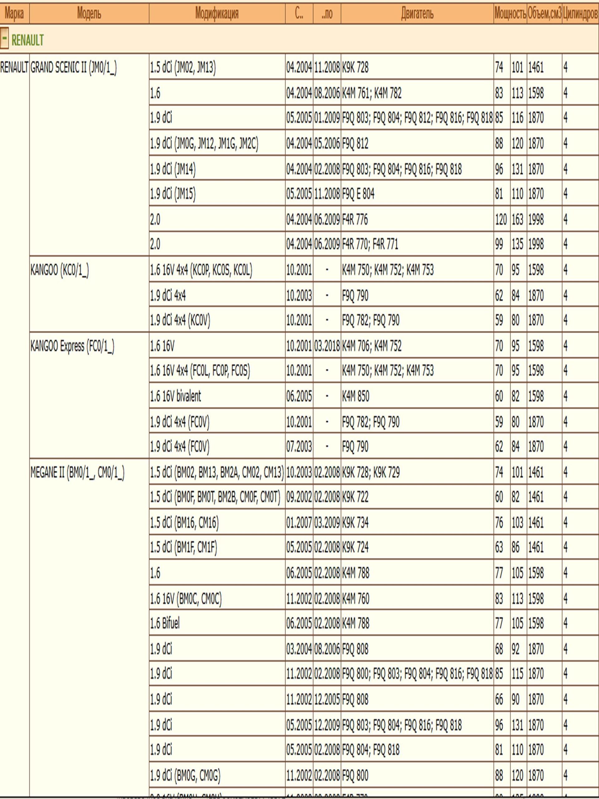 Колодки тормозные, дисковые передние для Рено Сценик, Гранд Сценик, Меган, Кангу ZEKKERT BS-2826 — изображение 3