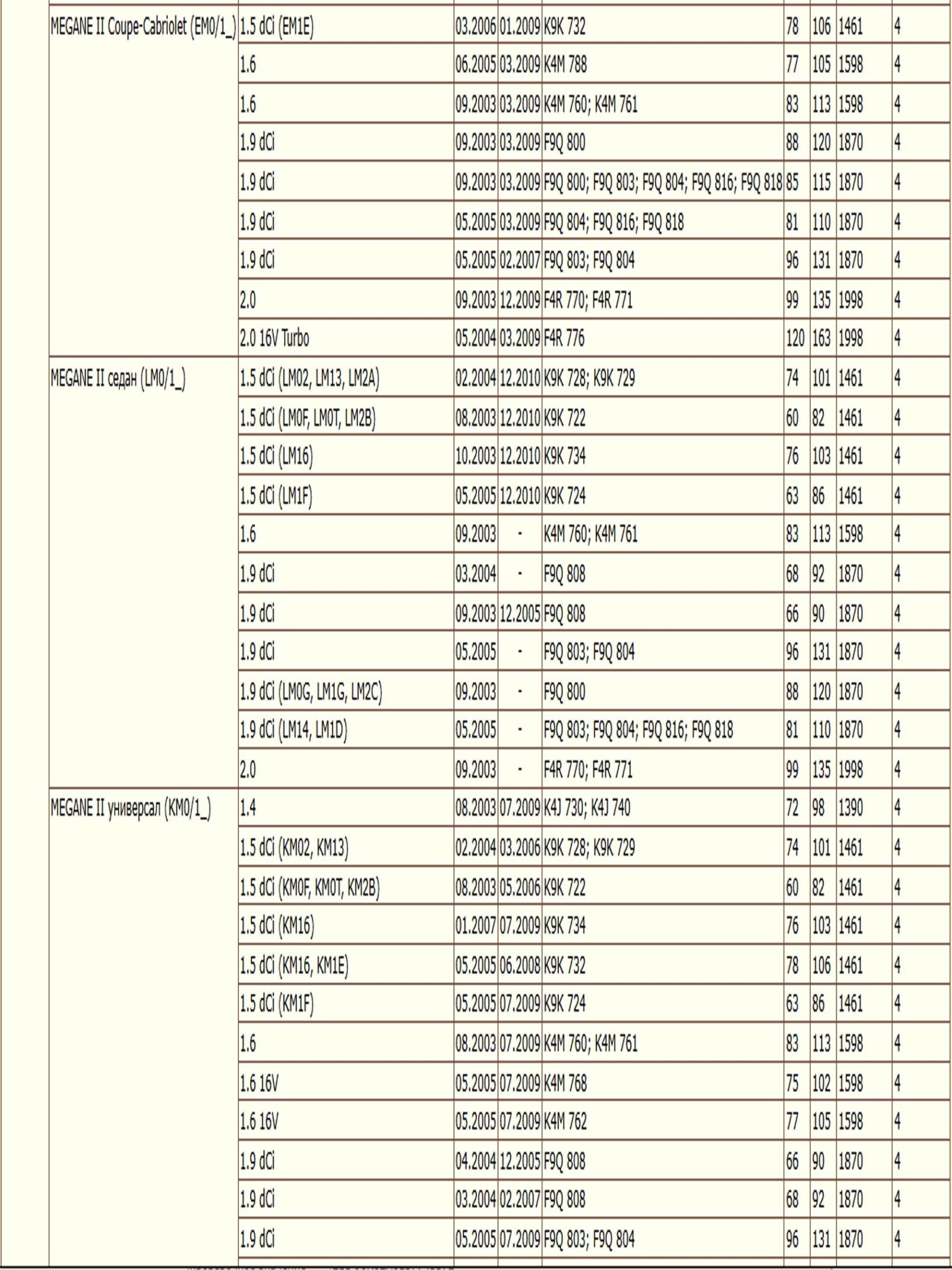 Колодки тормозные, дисковые передние для Рено Сценик, Гранд Сценик, Меган, Кангу ZEKKERT BS-2826 — изображение 4