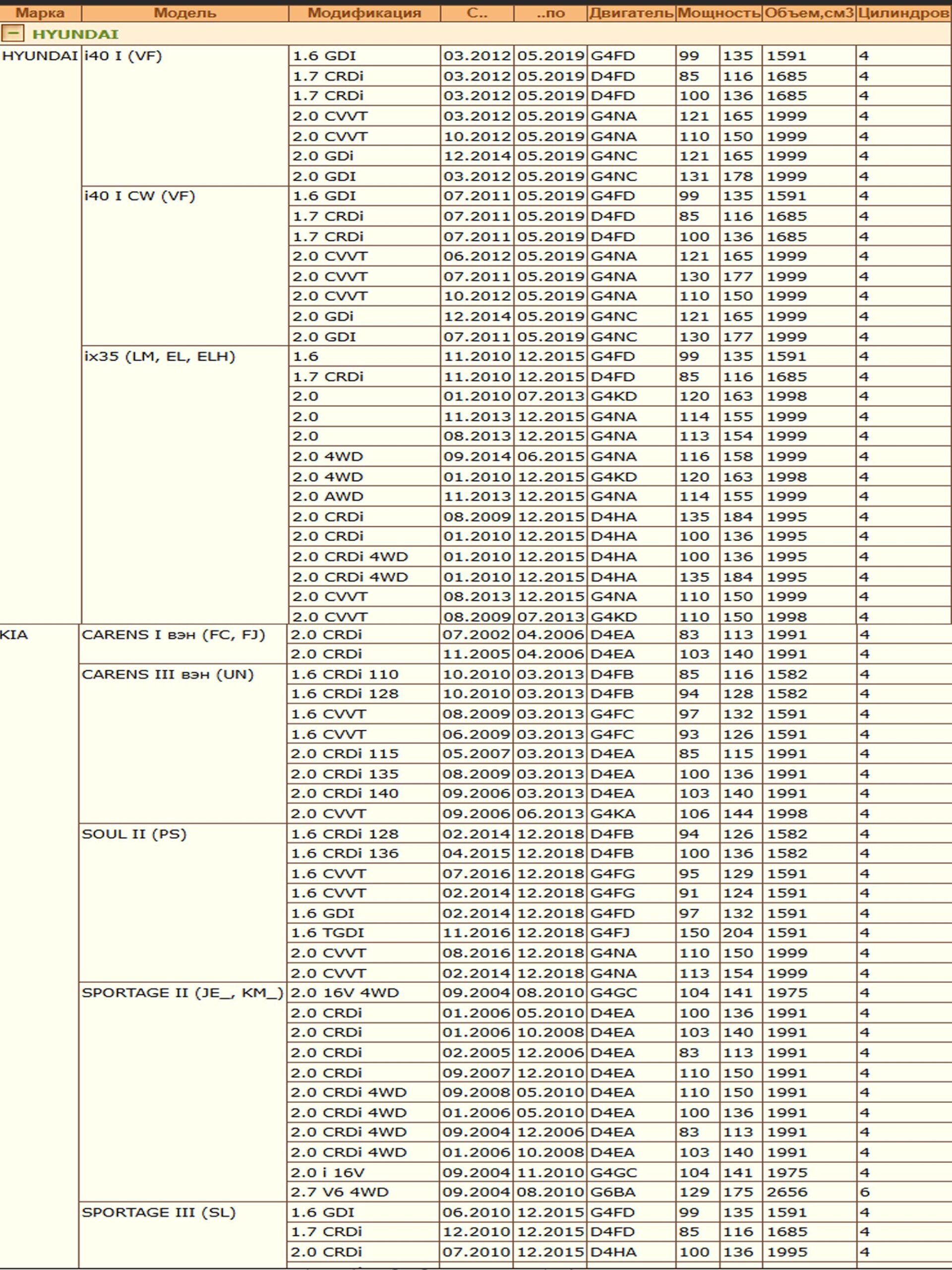 Колодки тормозные, дисковые передние для Хендай ix35, i40, Киа Спортаж, Соул ZEKKERT BS-1791 — изображение 2
